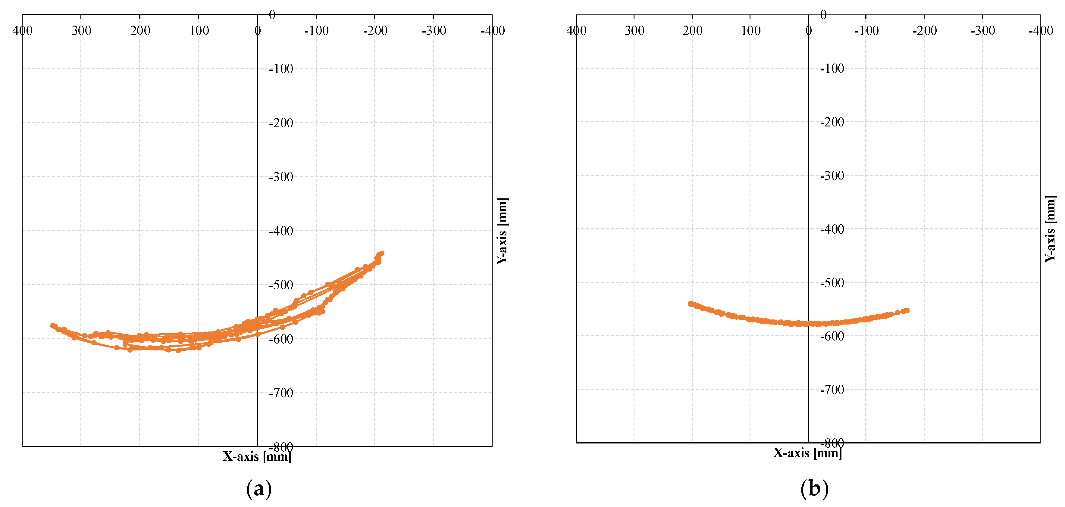 Actuators 07 00036 g010