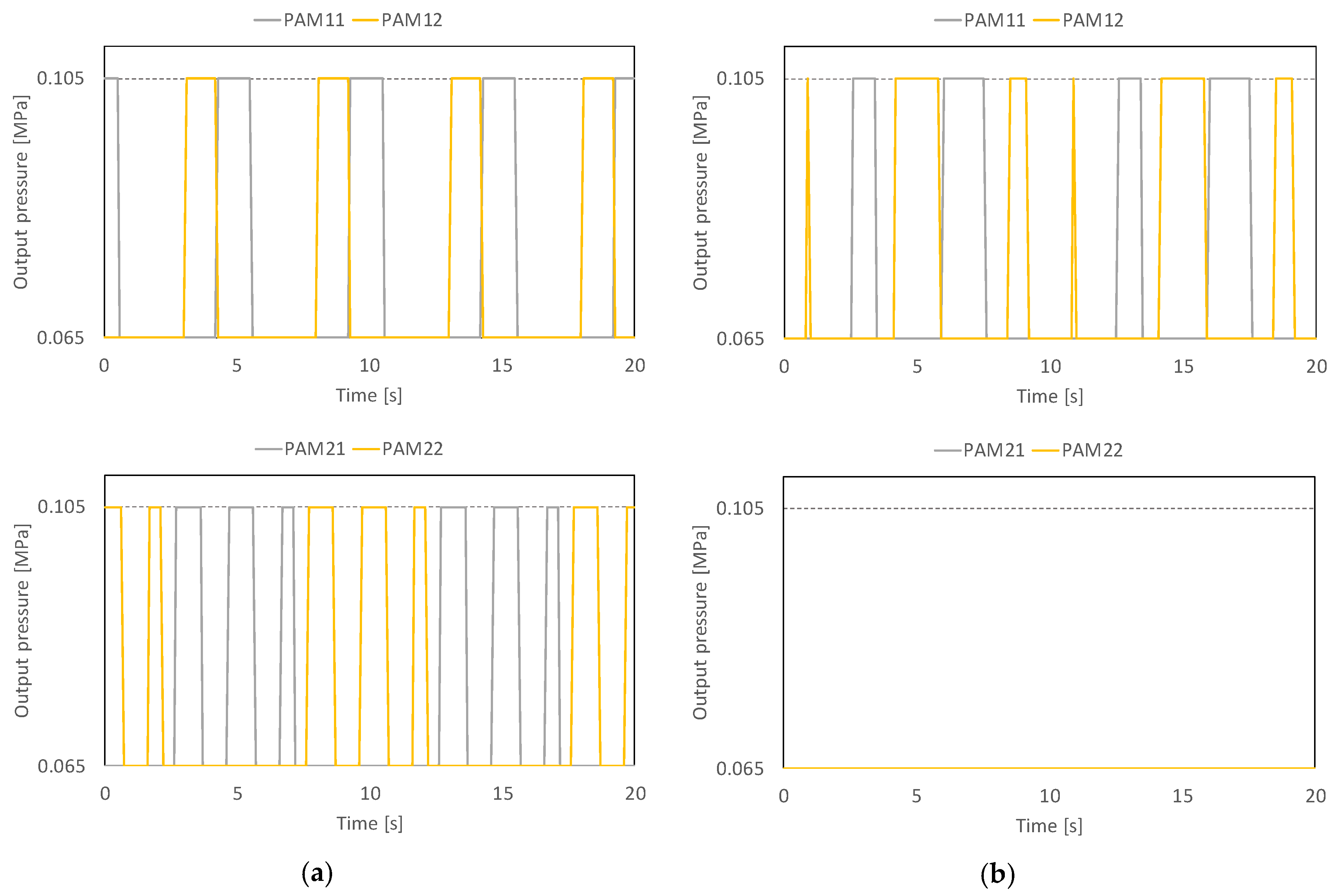 Actuators 07 00036 g011