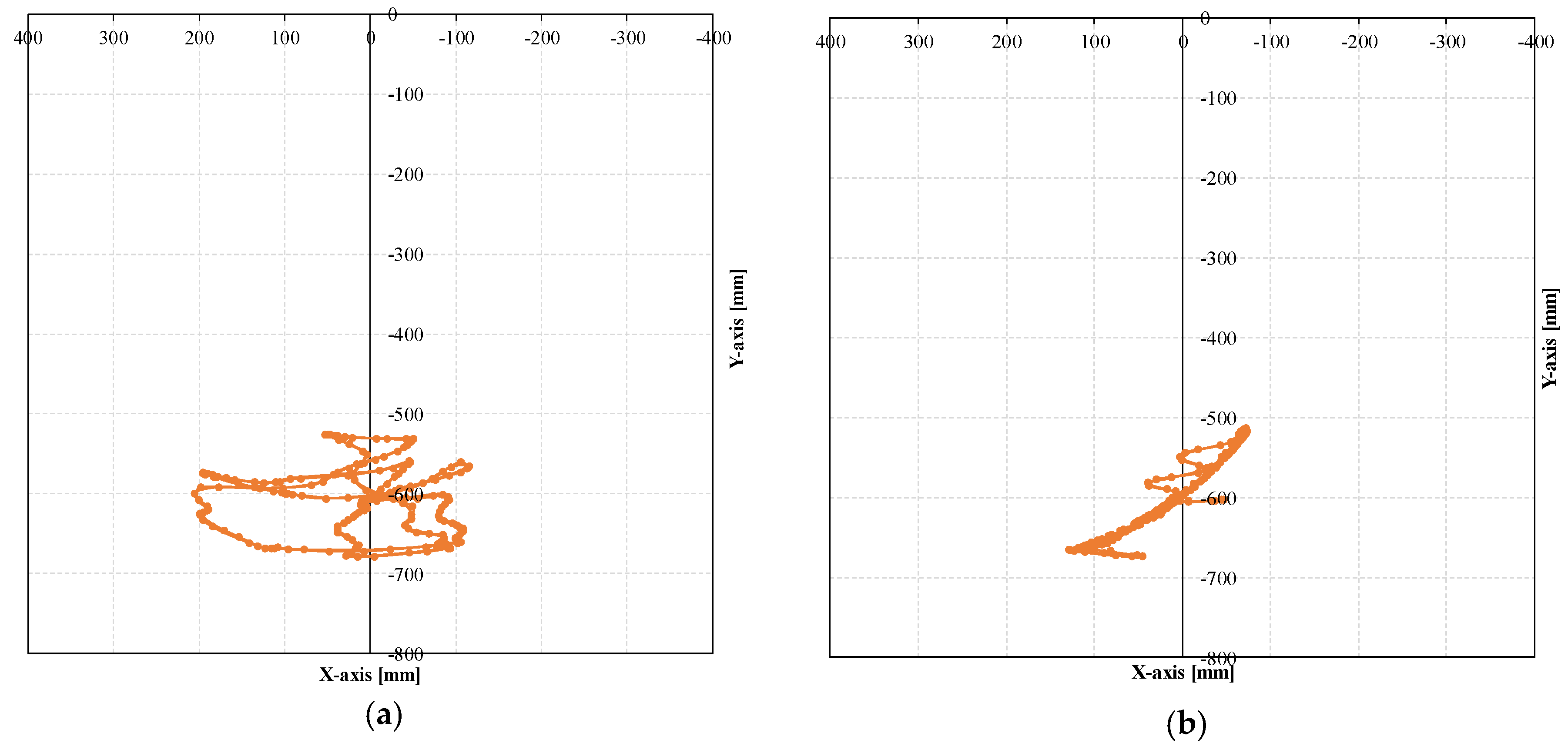 Actuators 07 00036 g012