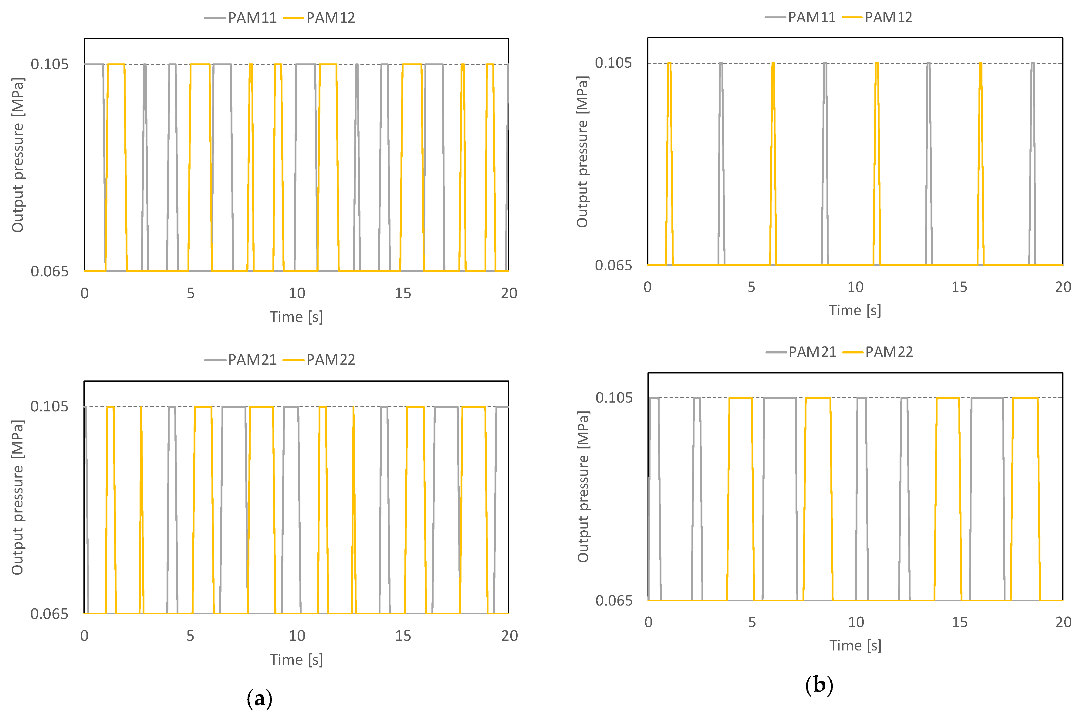 Actuators 07 00036 g013