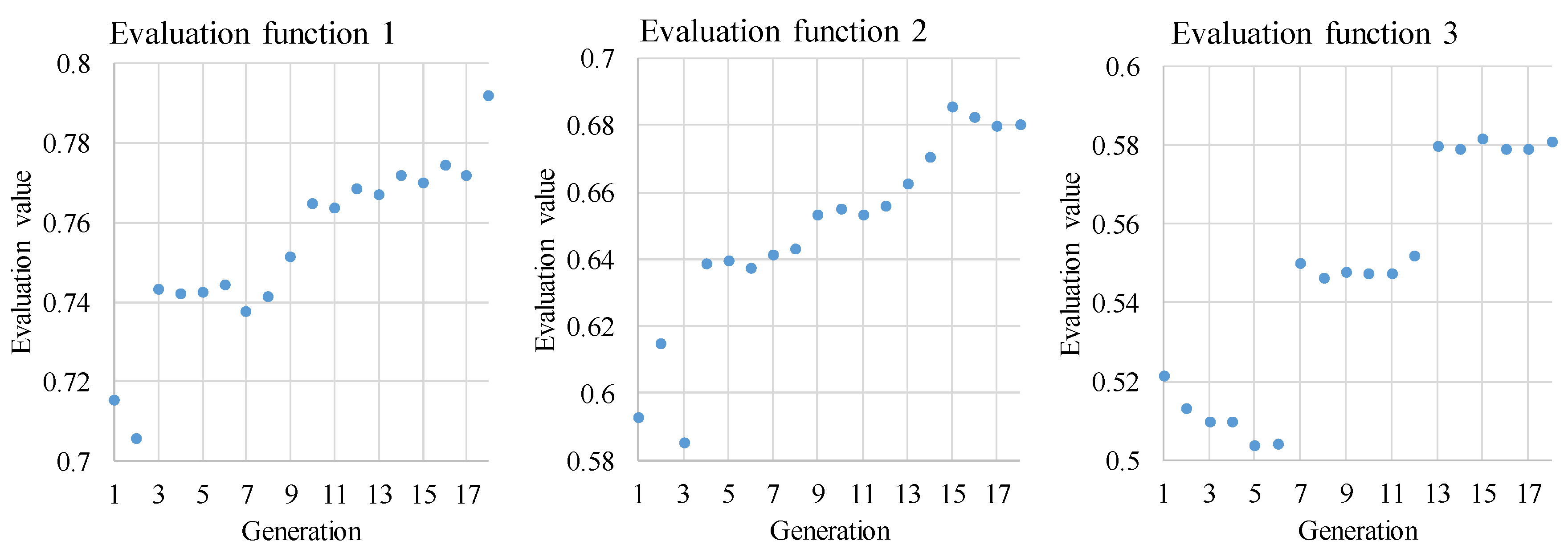 Actuators 07 00036 g014