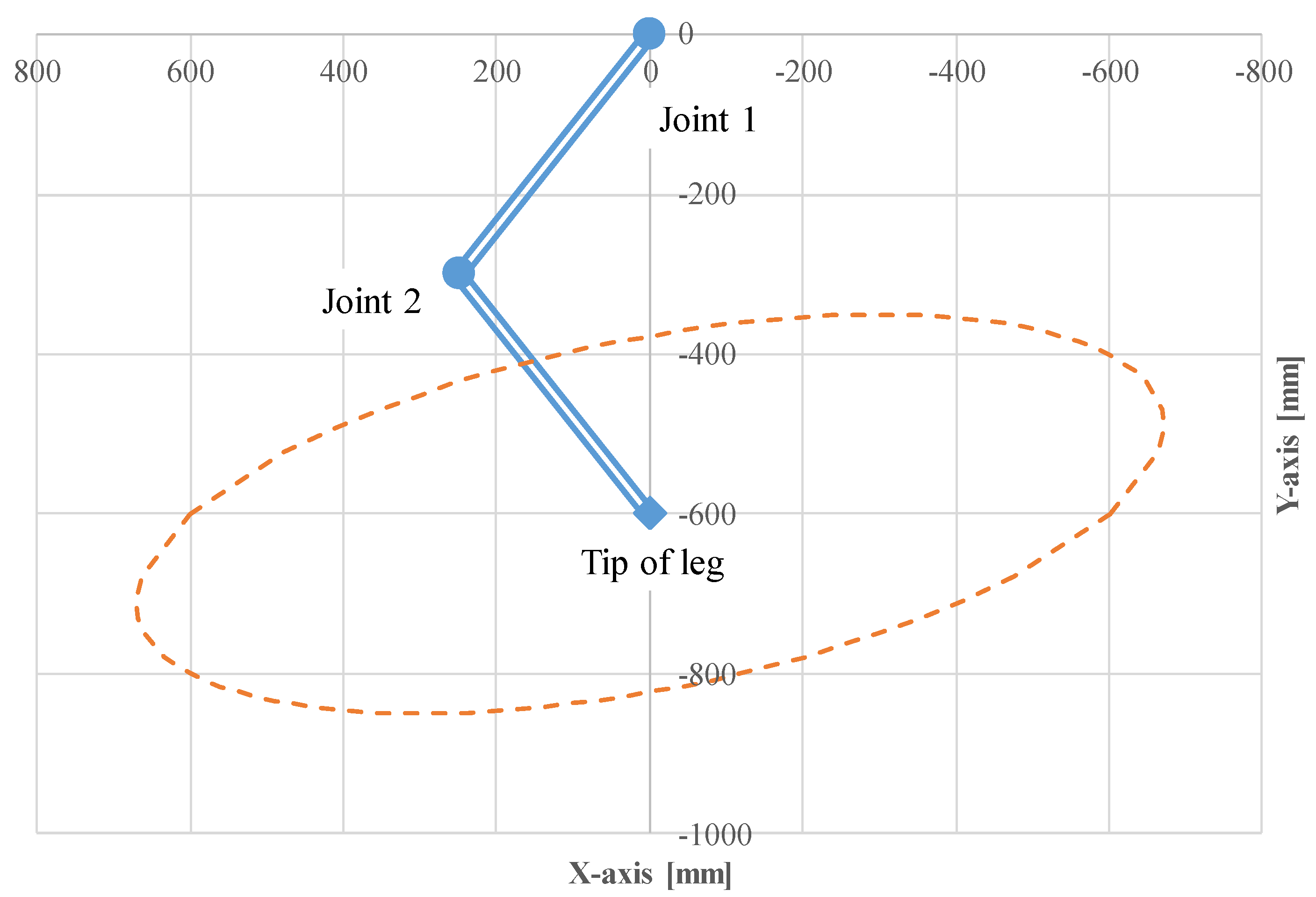 Actuators 07 00036 g015