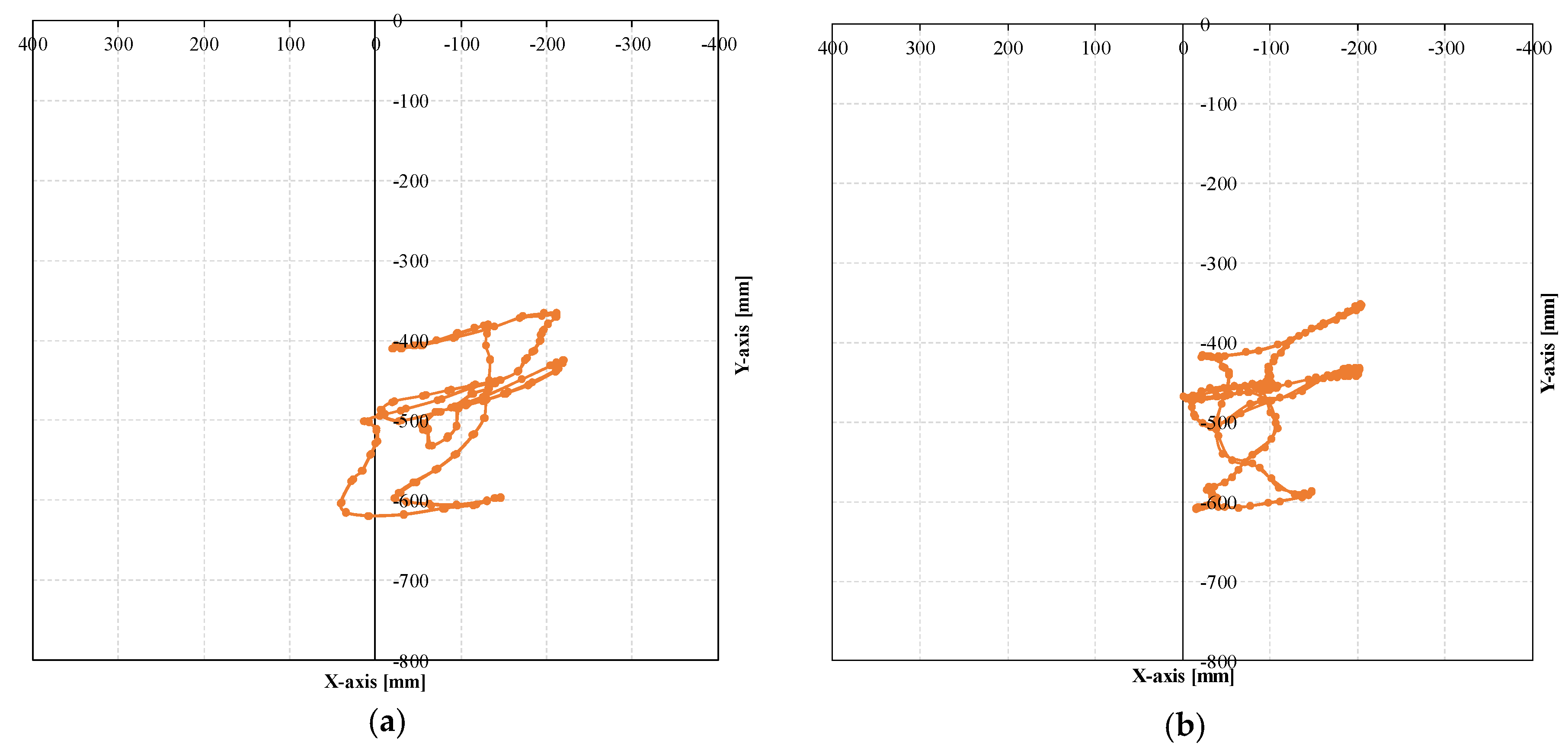 Actuators 07 00036 g020