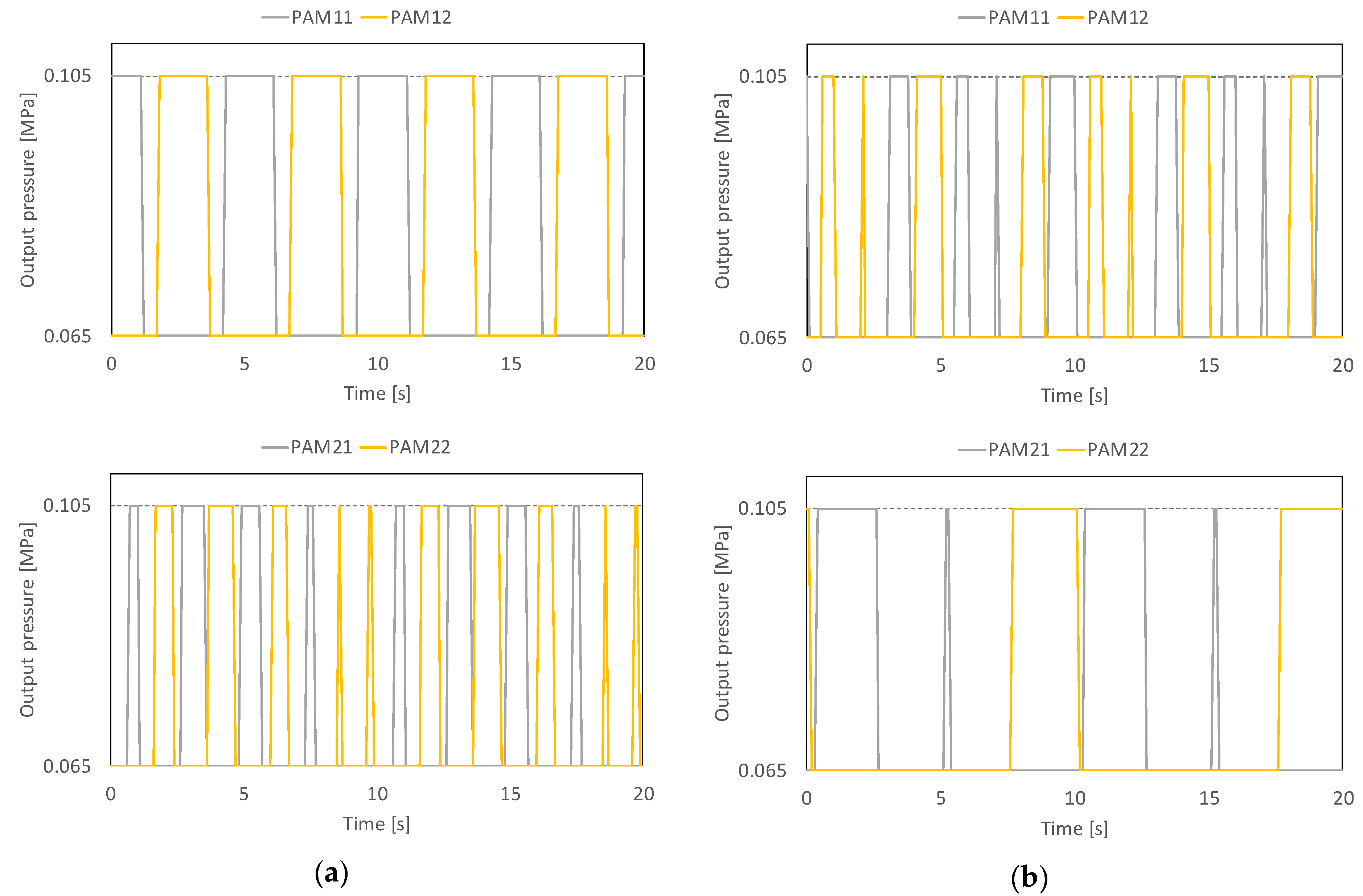 Actuators 07 00036 g021