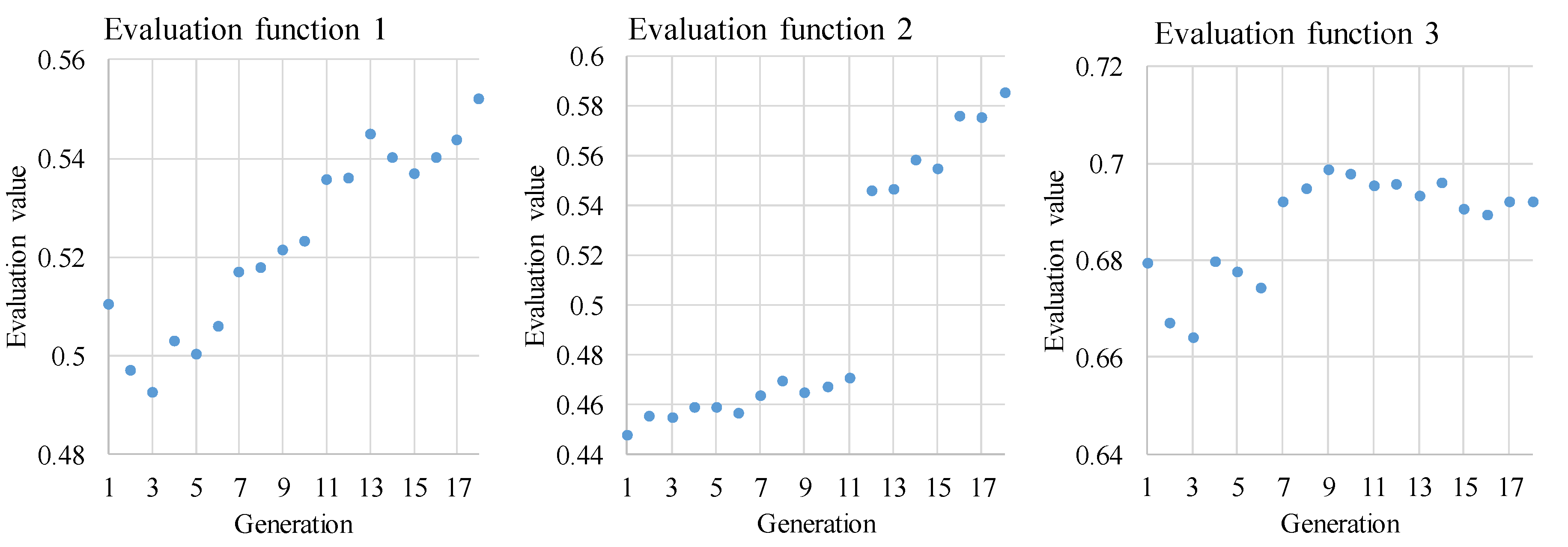 Actuators 07 00036 g022