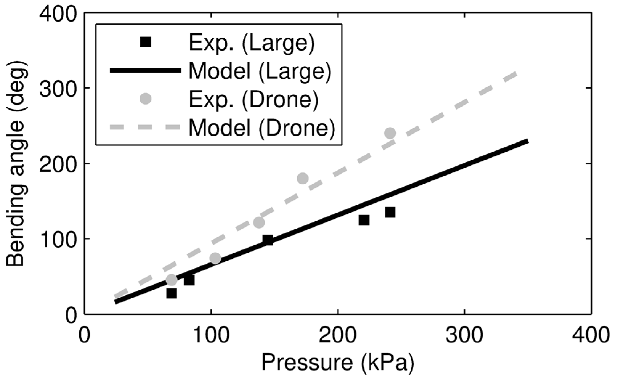 Actuators 07 00040 g005