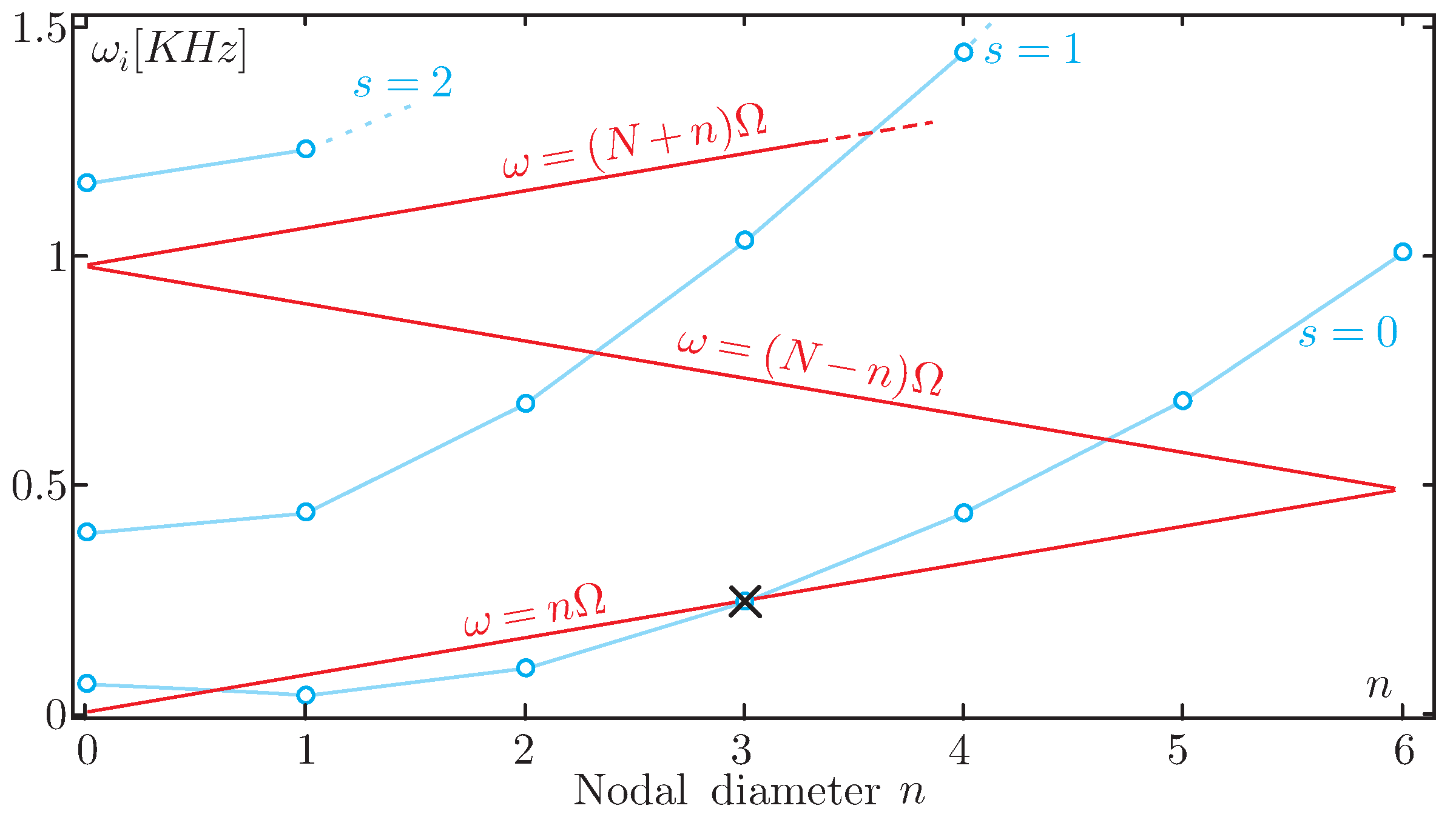 Actuators 07 00041 g001
