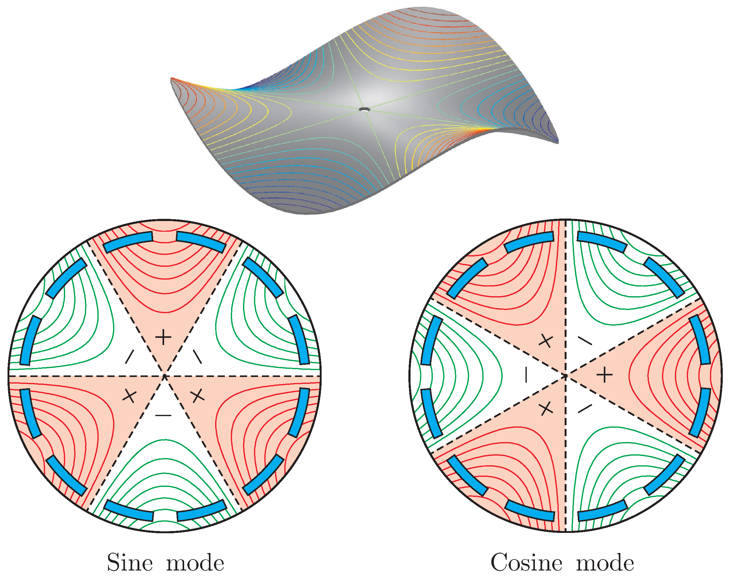 Actuators 07 00041 g002