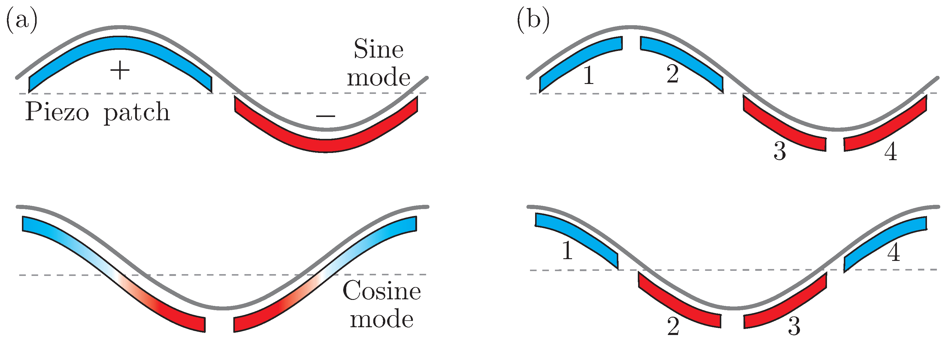 Actuators 07 00041 g003