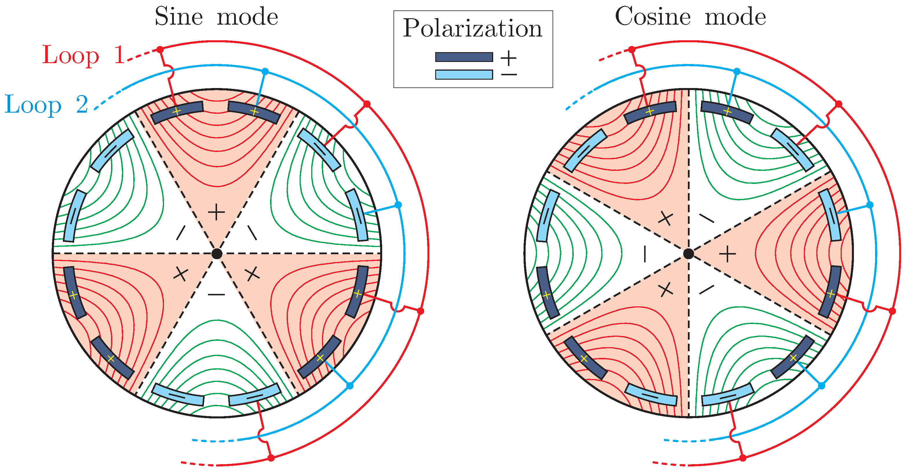Actuators 07 00041 g004