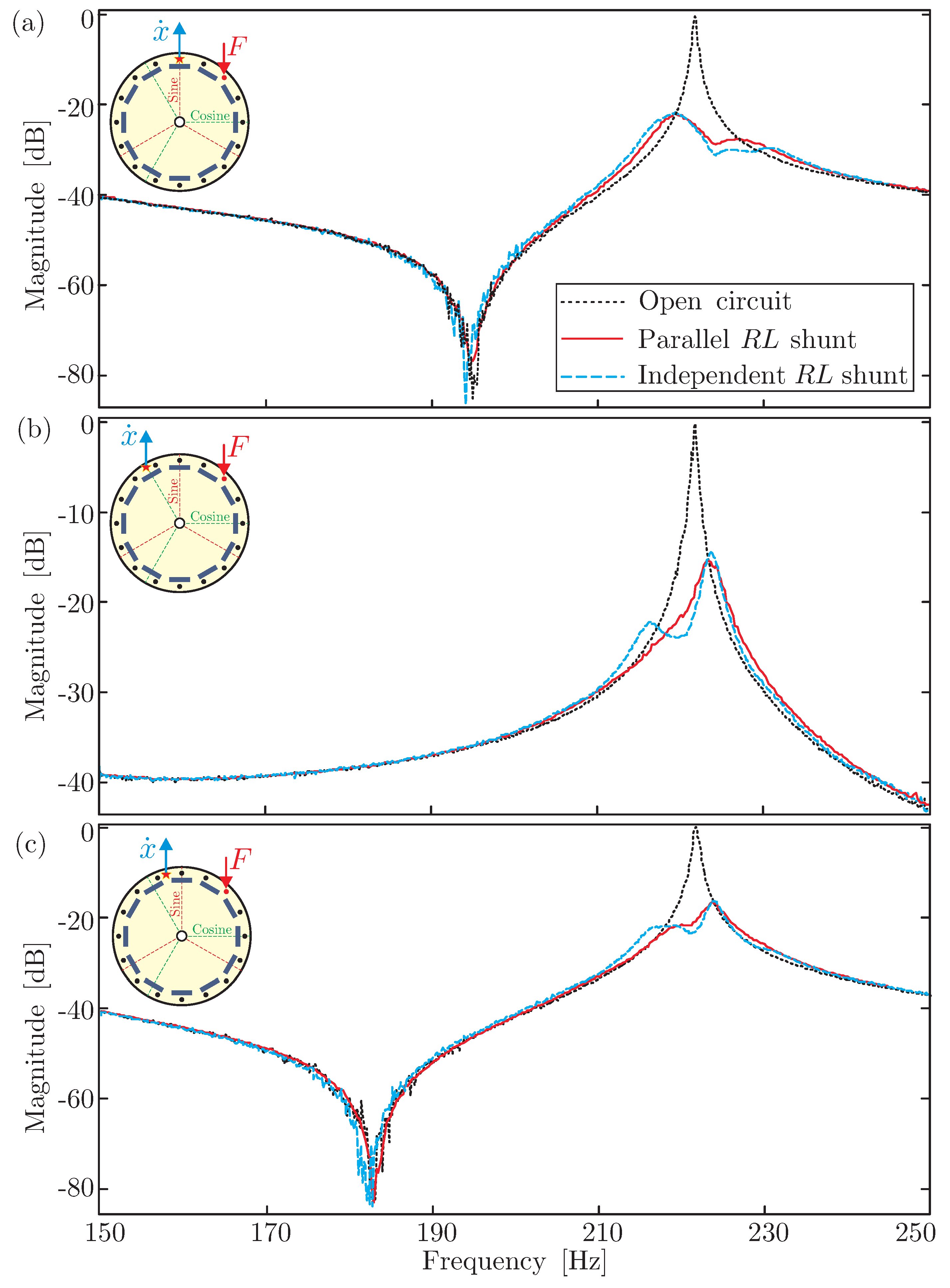 Actuators 07 00041 g009