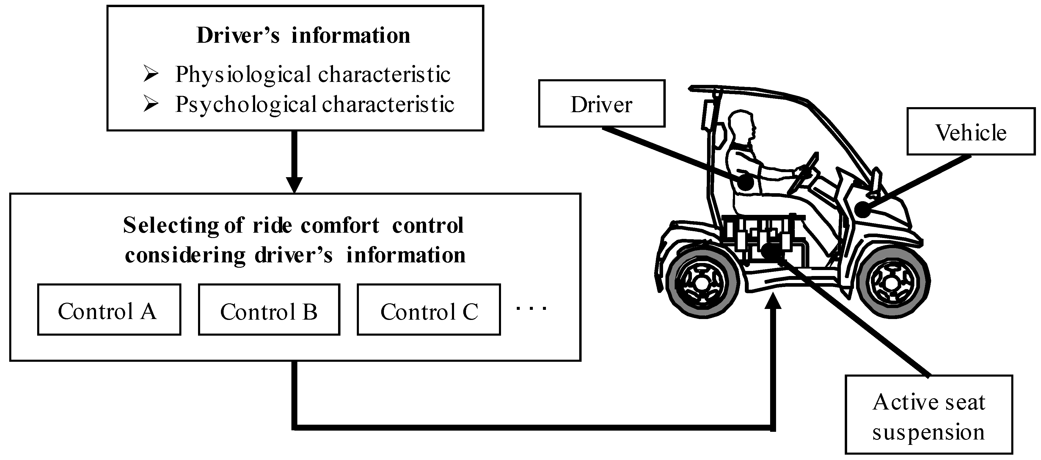 Actuators 07 00042 g001