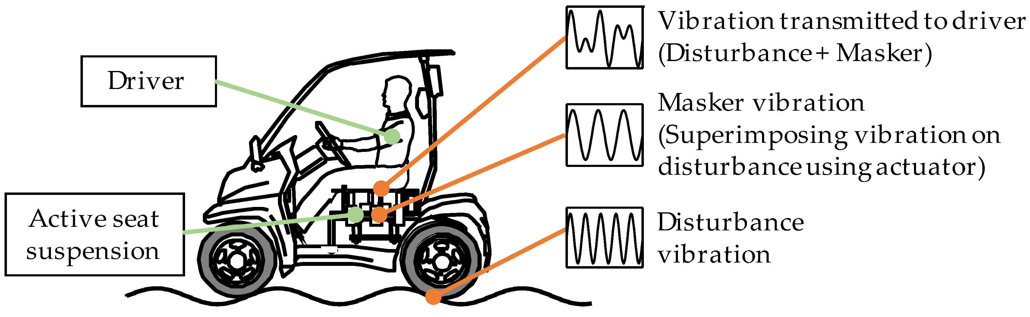 Actuators 07 00042 g002
