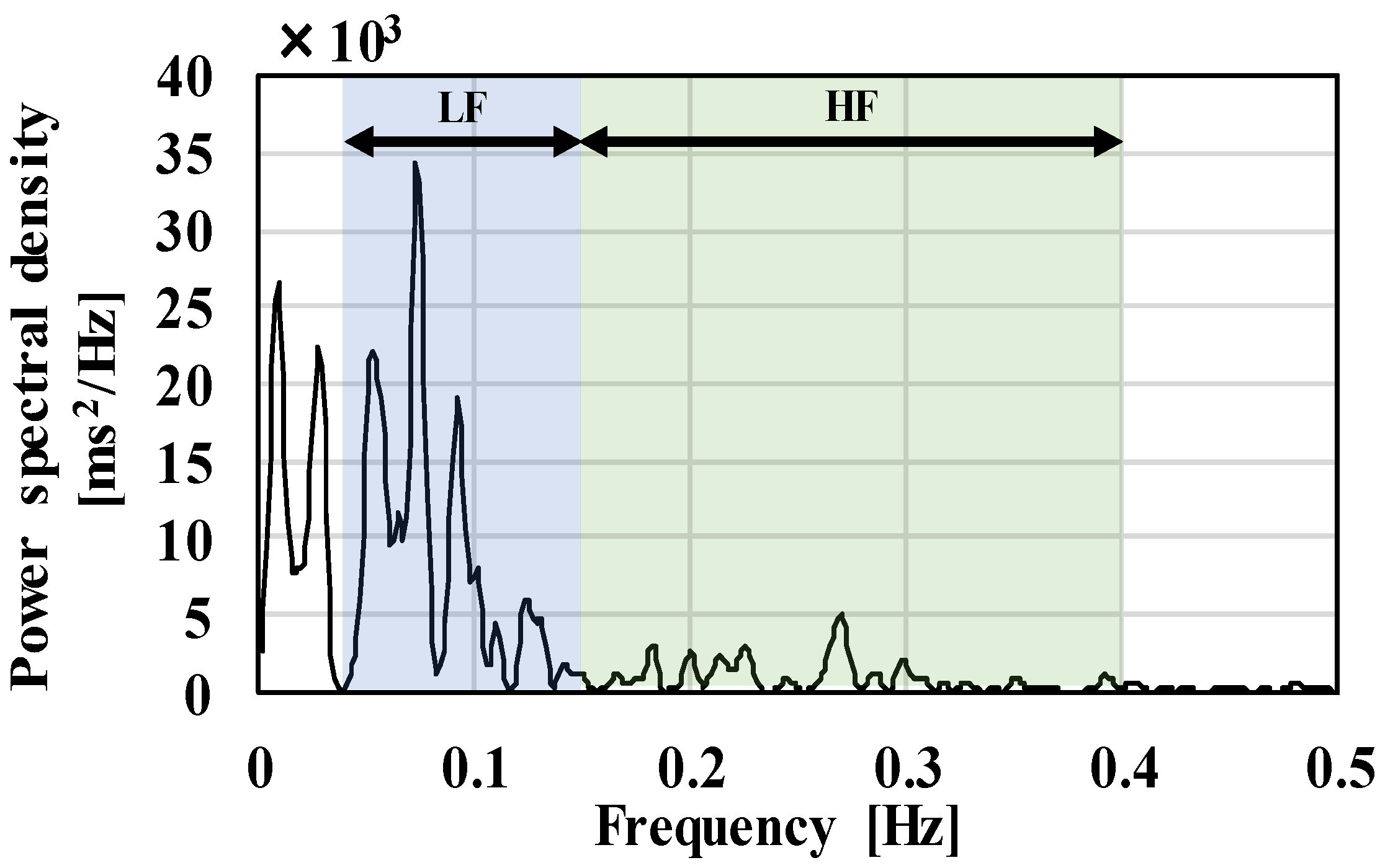 Actuators 07 00042 g005