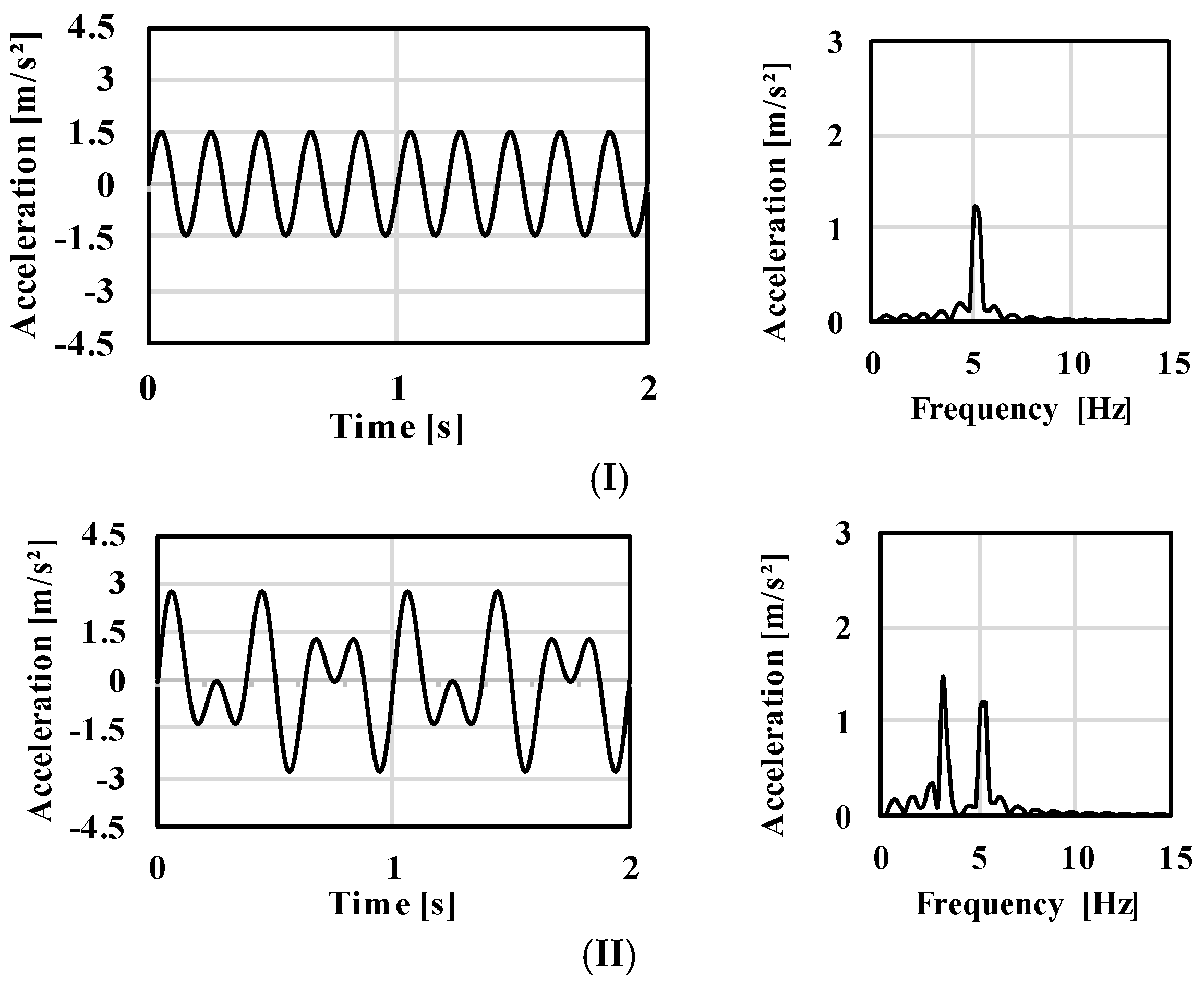 Actuators 07 00042 g011a