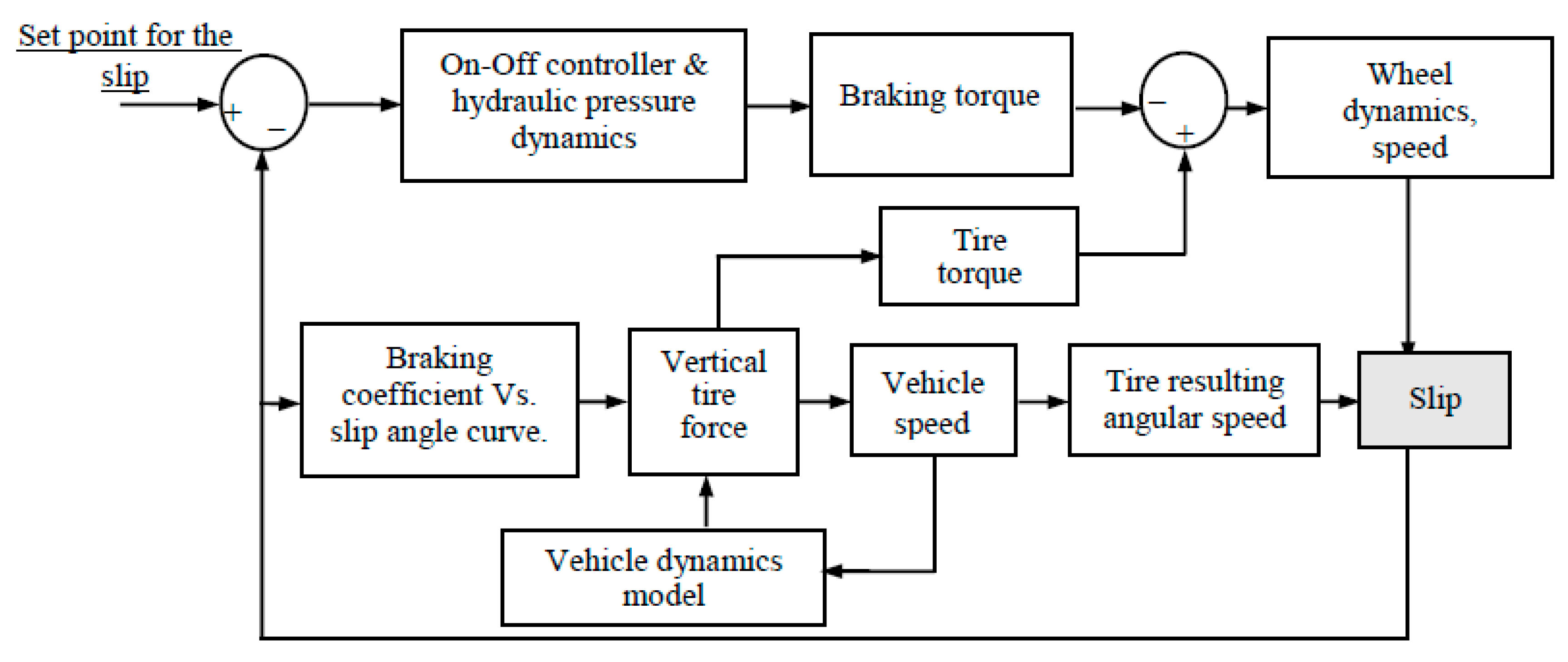 Actuators 07 00045 g003