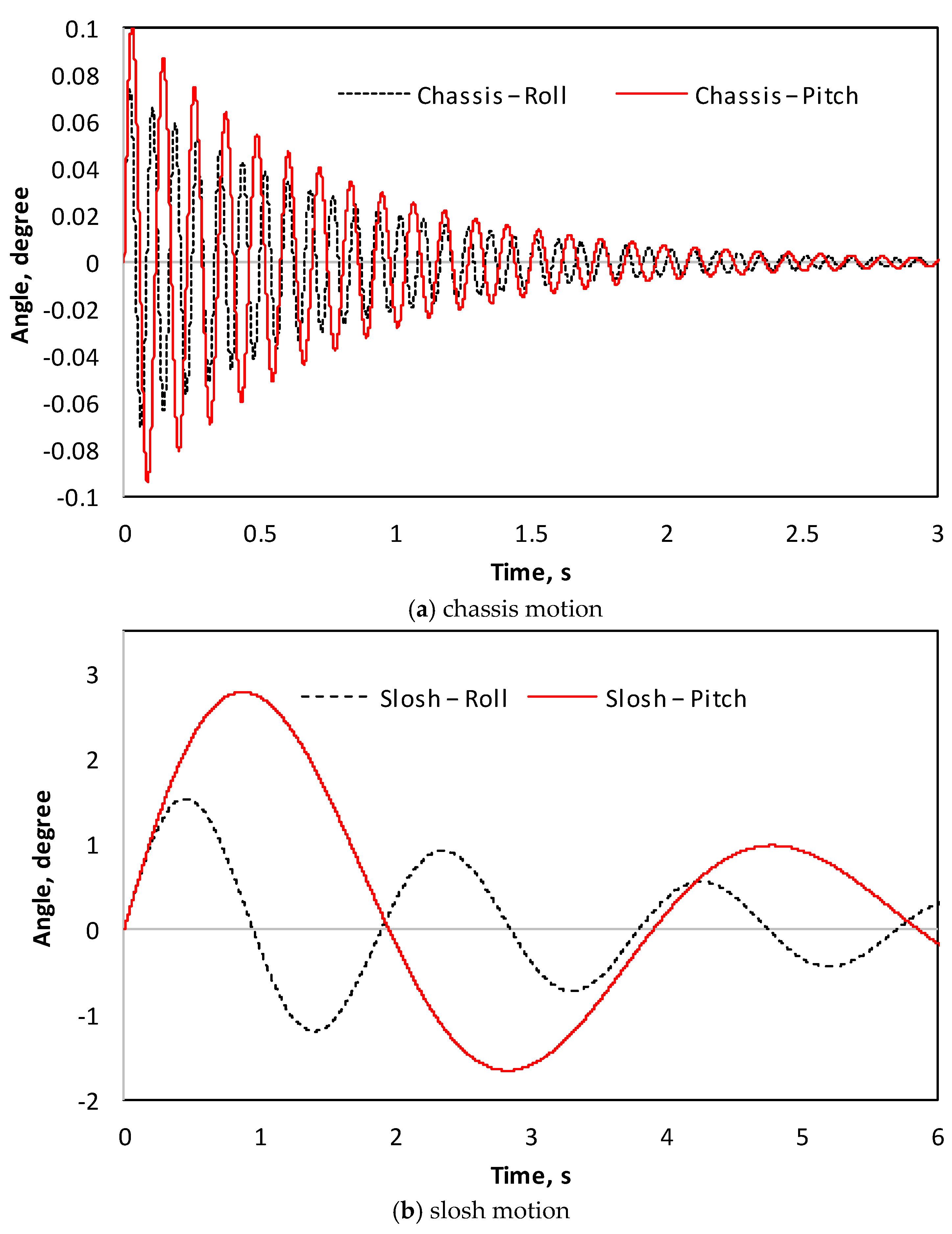 Actuators 07 00045 g004
