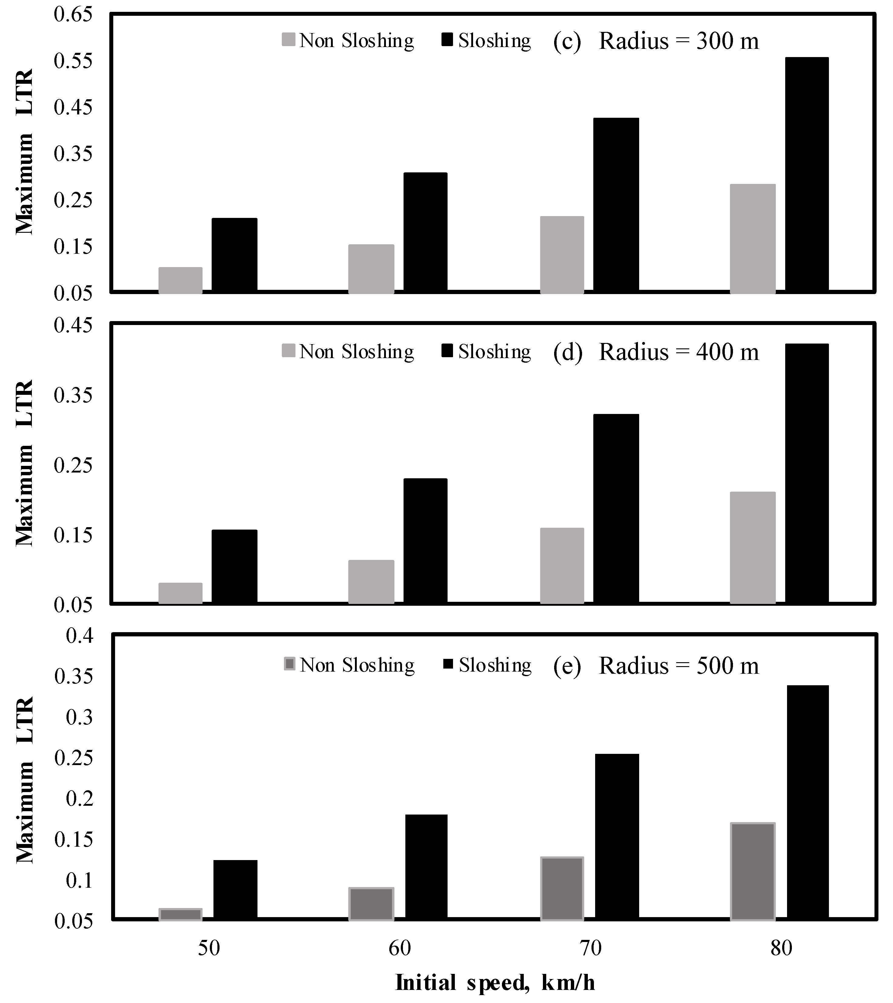 Actuators 07 00045 g010b