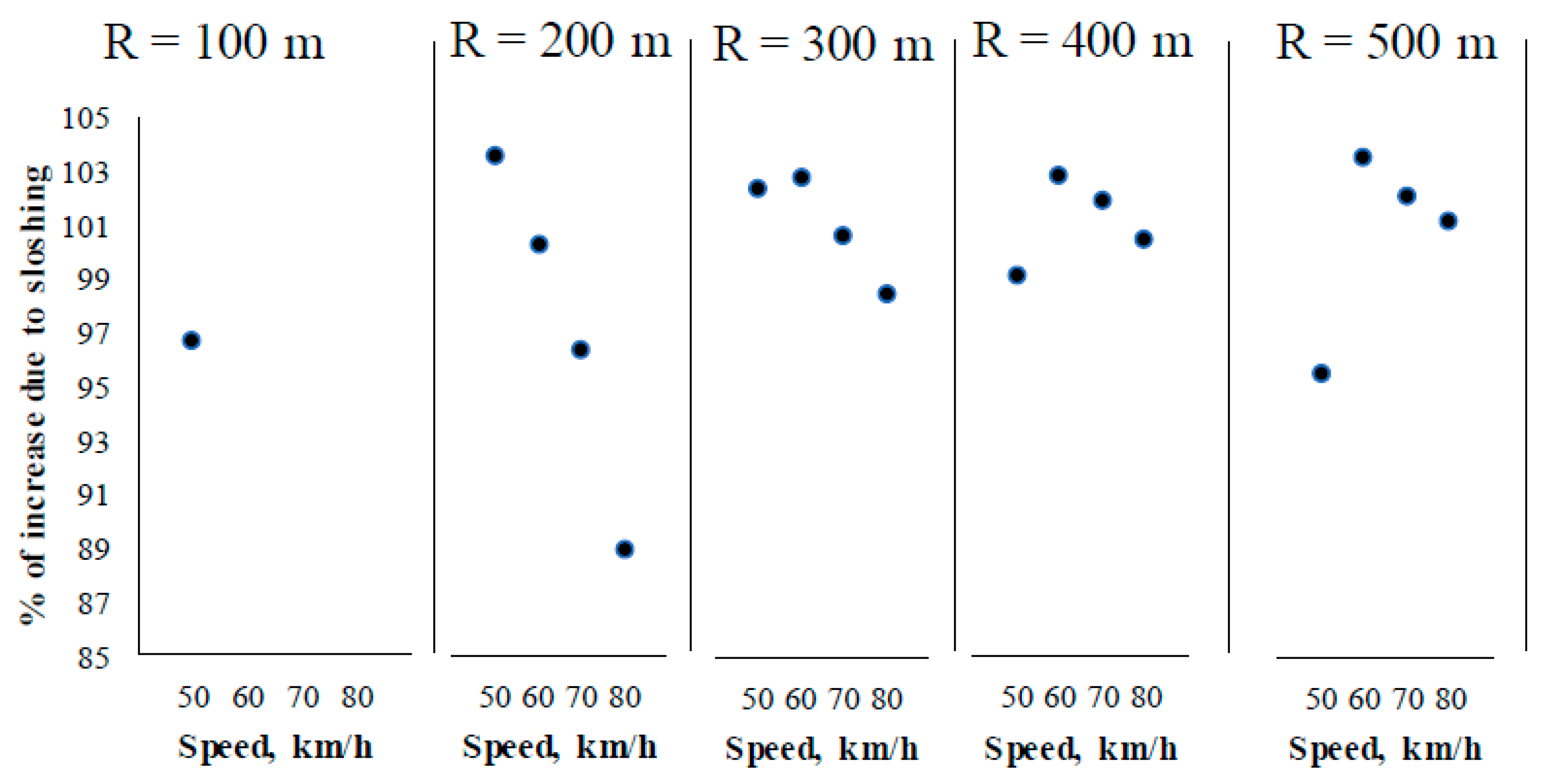 Actuators 07 00045 g011