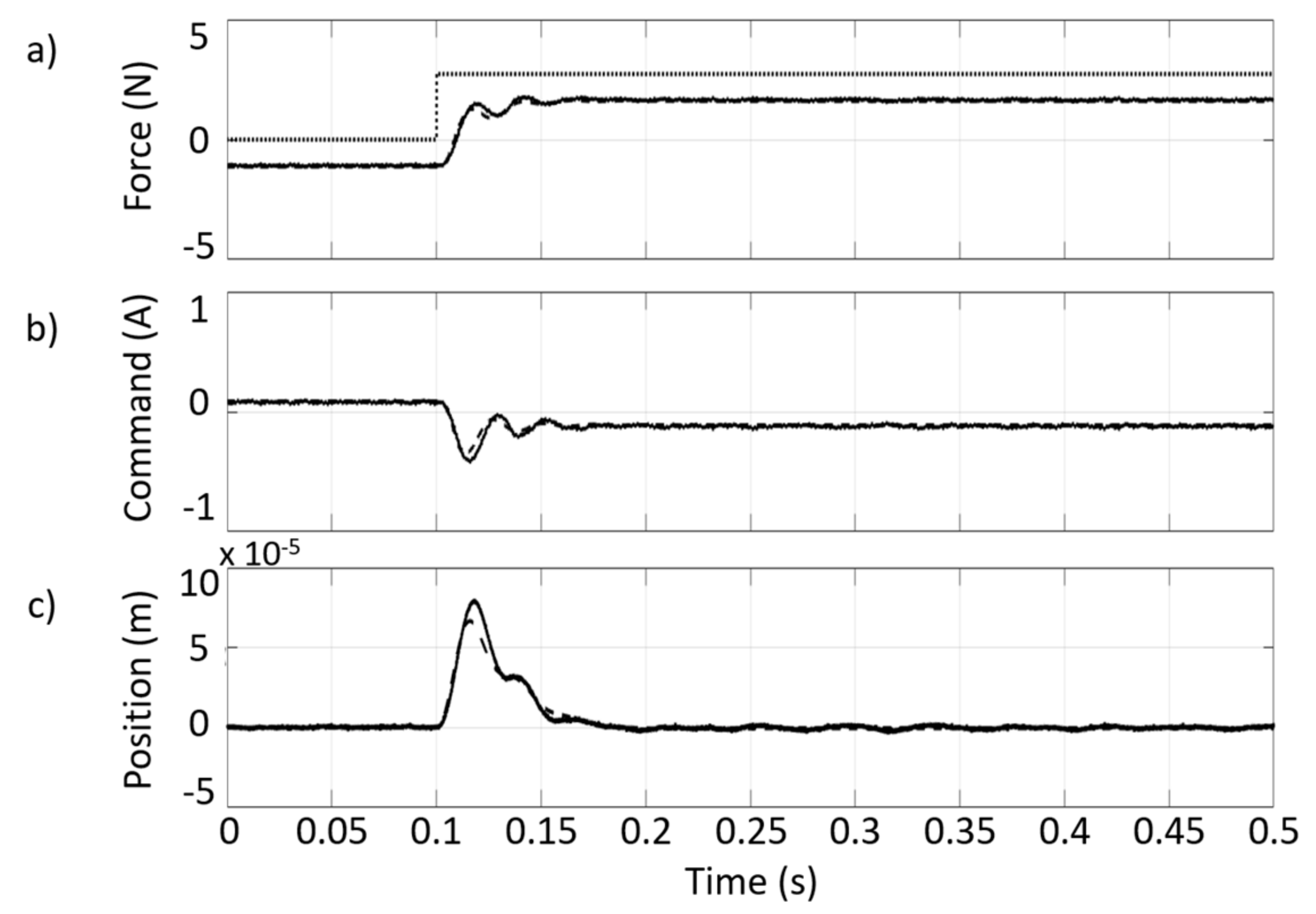 Actuators 07 00046 g003