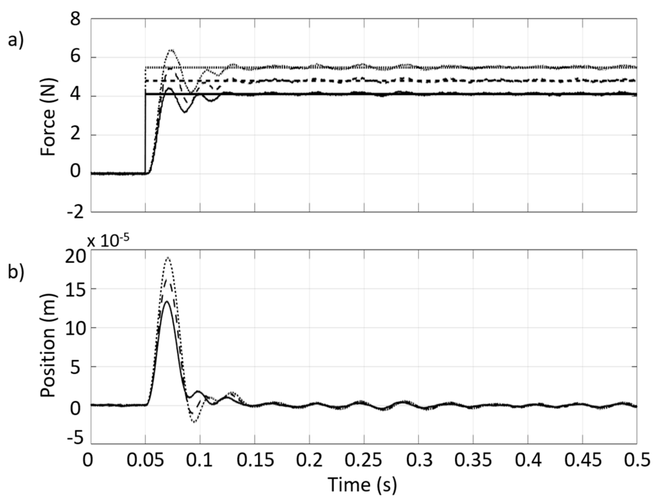 Actuators 07 00046 g004