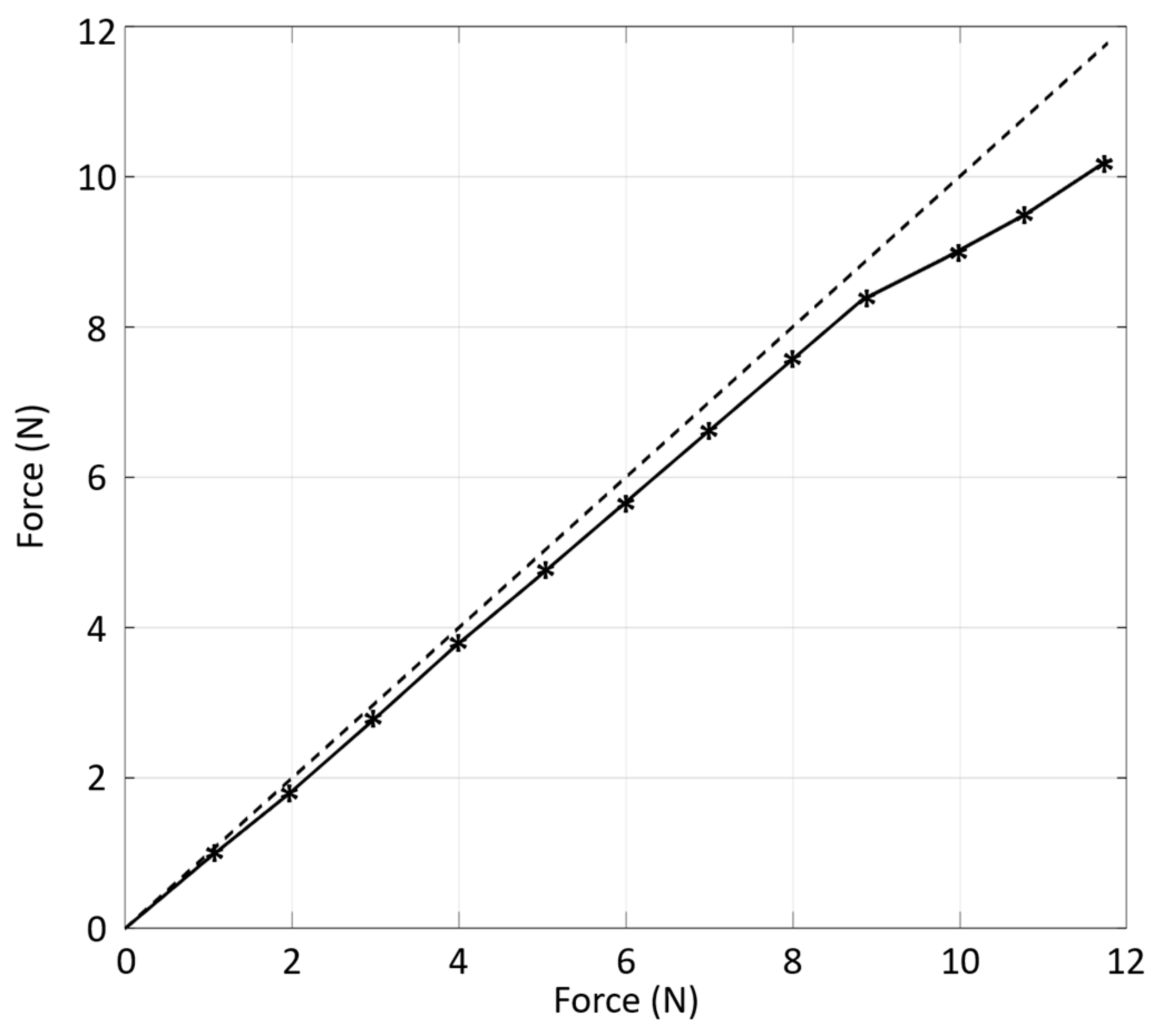 Actuators 07 00046 g007