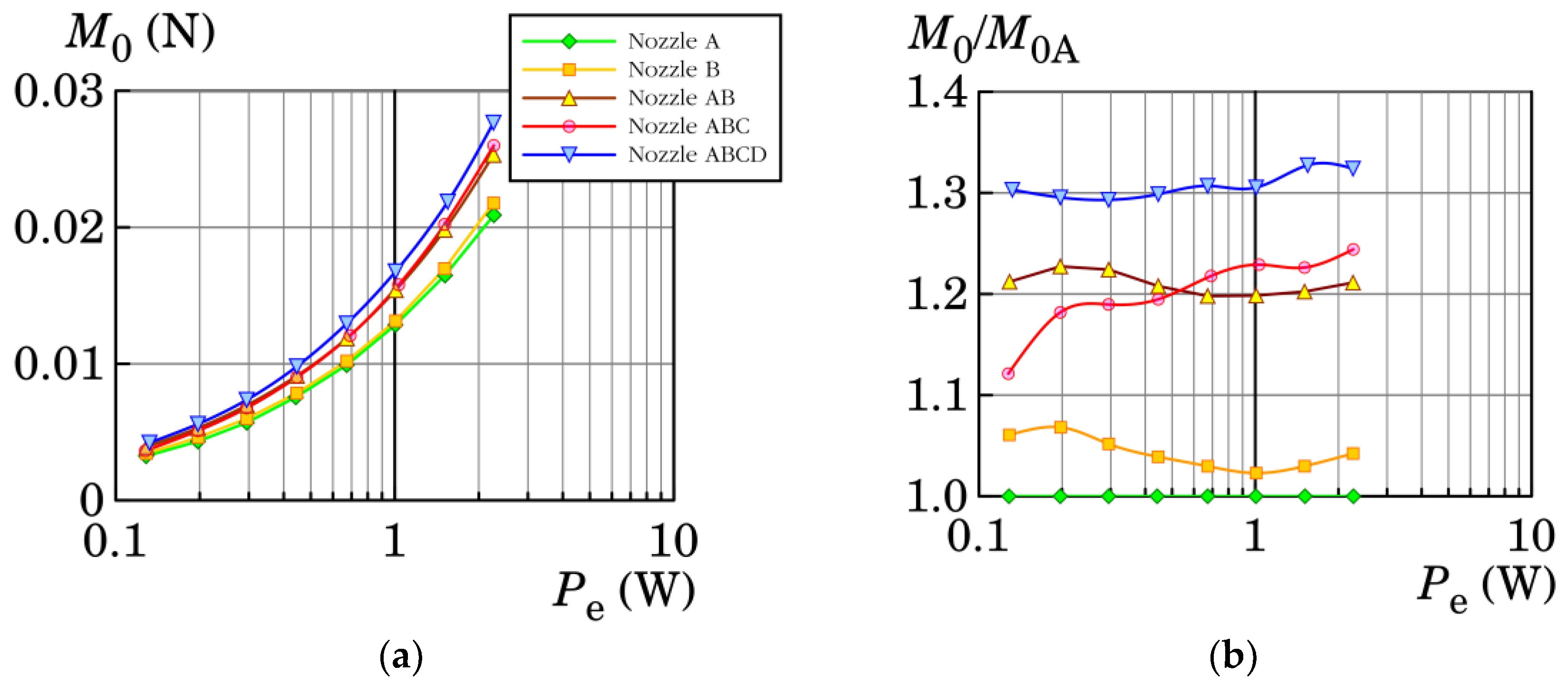 Actuators 07 00053 g003