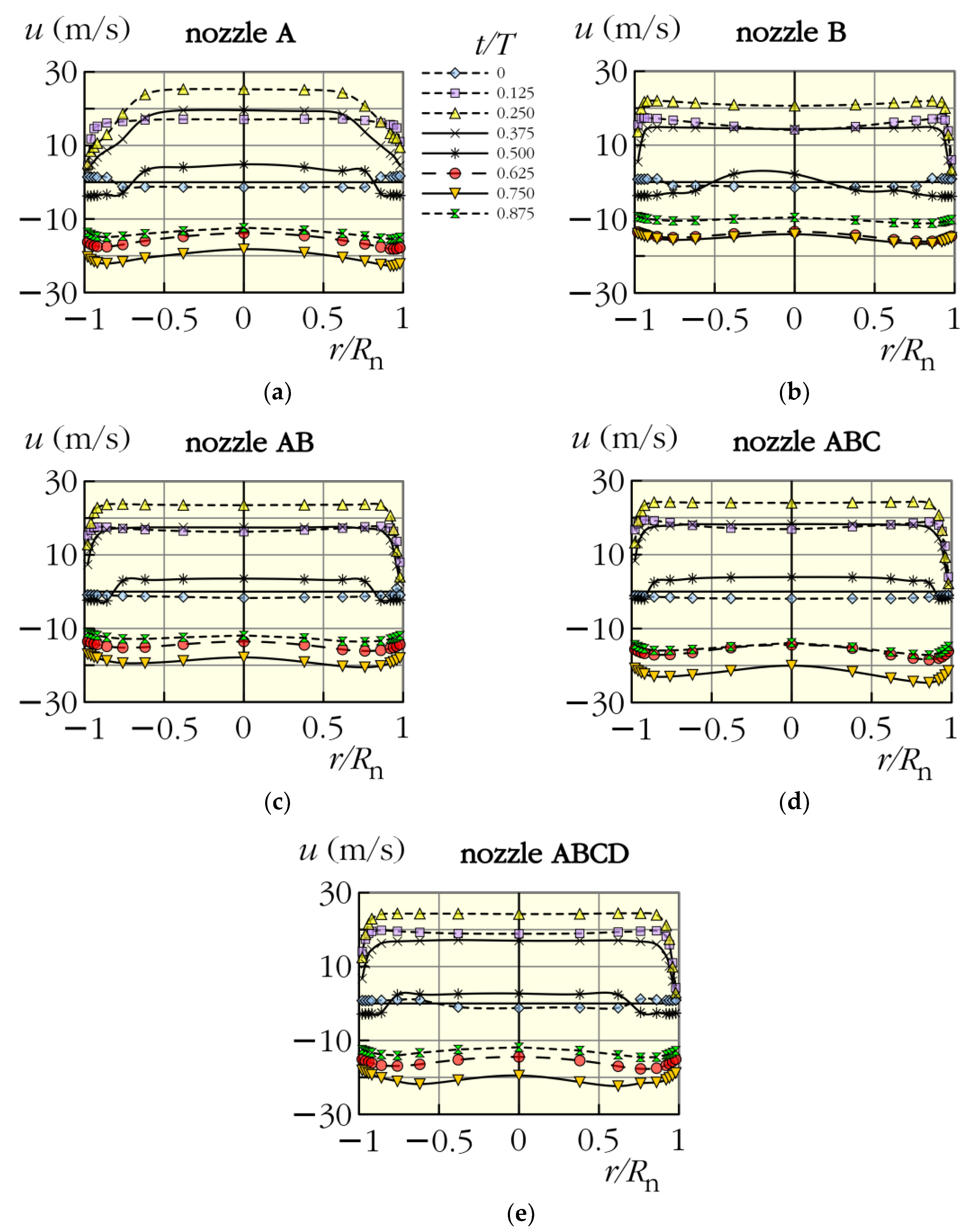 Actuators 07 00053 g004