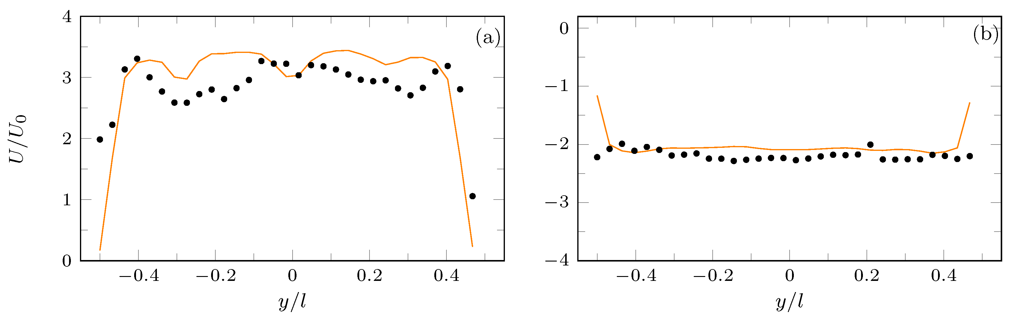 Actuators 07 00059 g007 Actuators 07 00059 g007