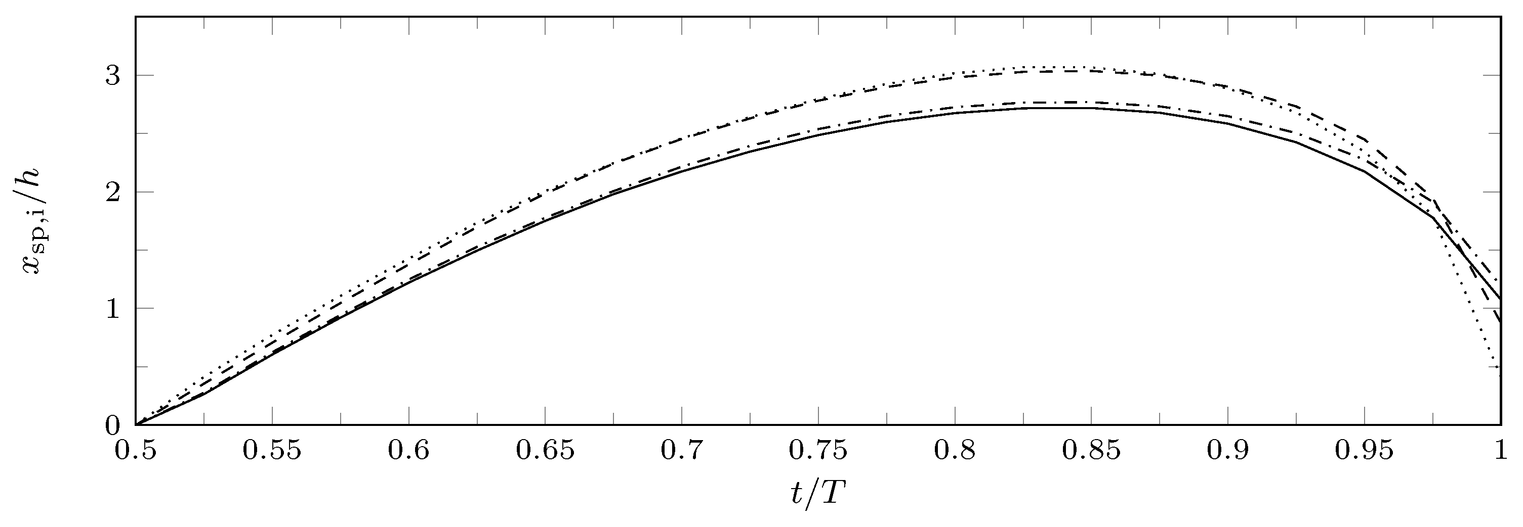 Actuators 07 00059 g010 Actuators 07 00059 g010