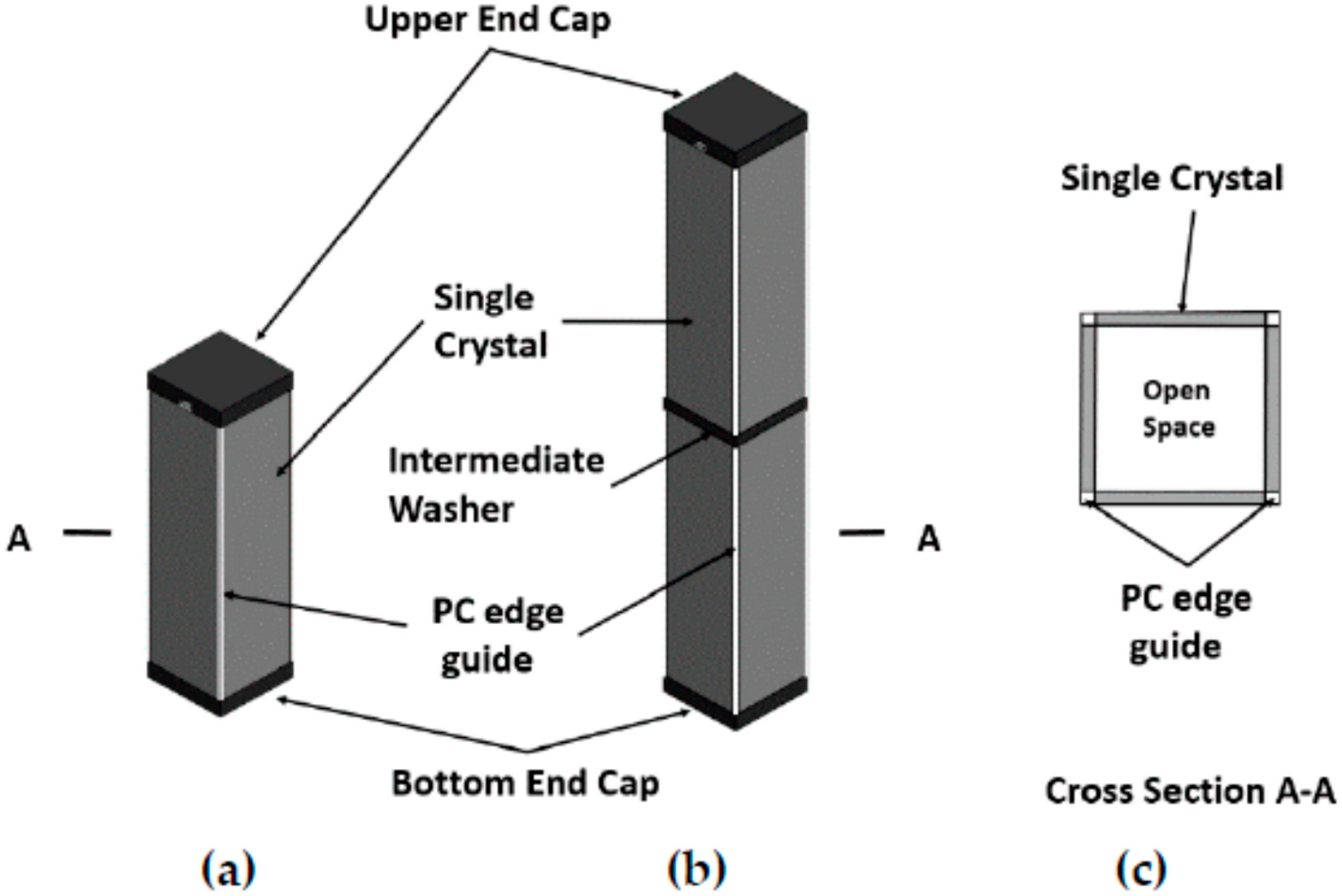 Actuators 07 00060 g001