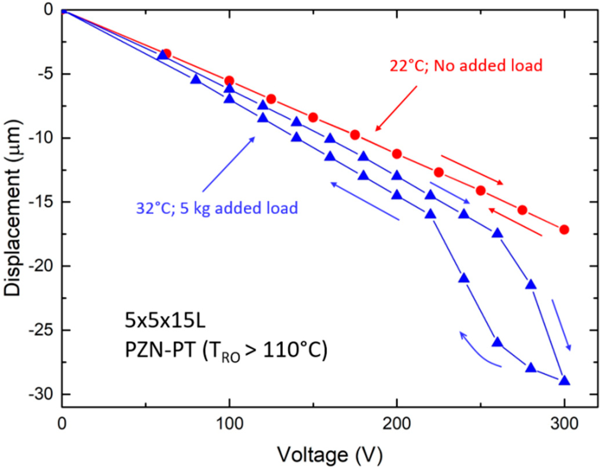 Actuators 07 00060 g004