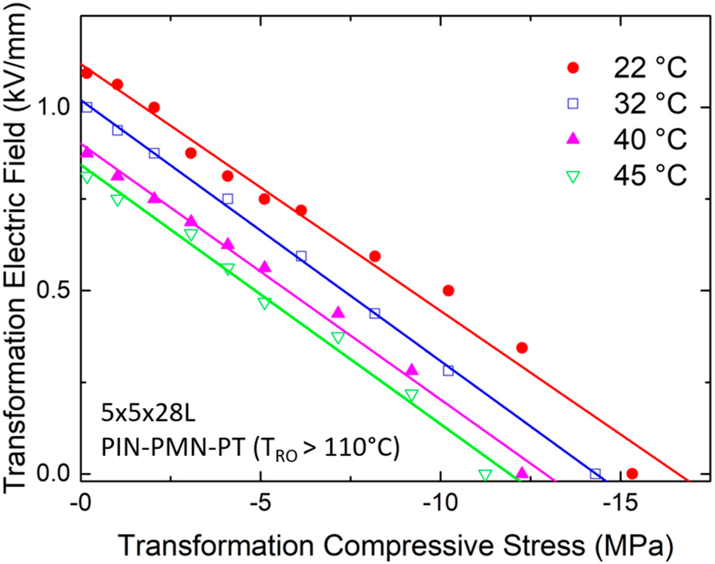 Actuators 07 00060 g005