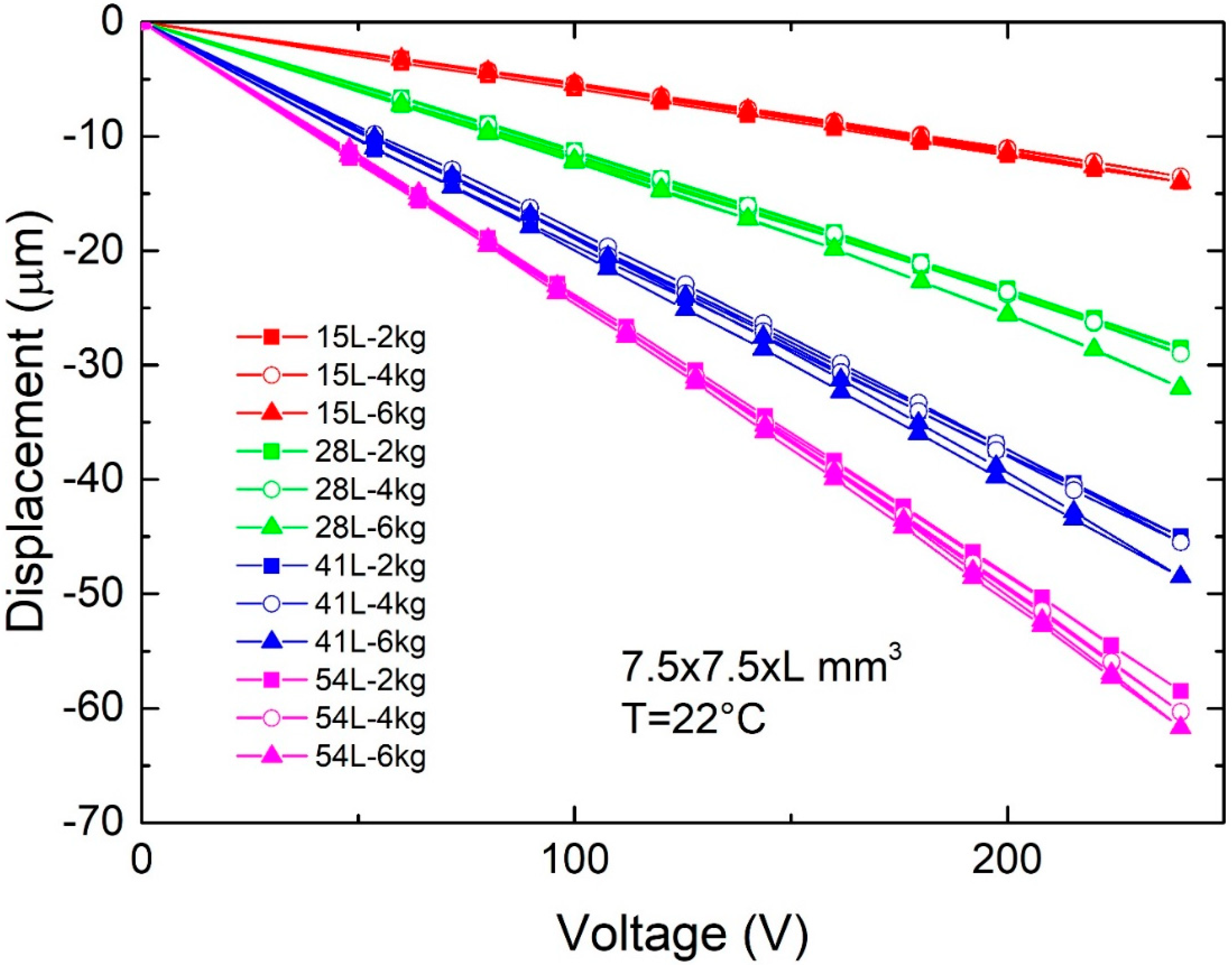 Actuators 07 00060 g006