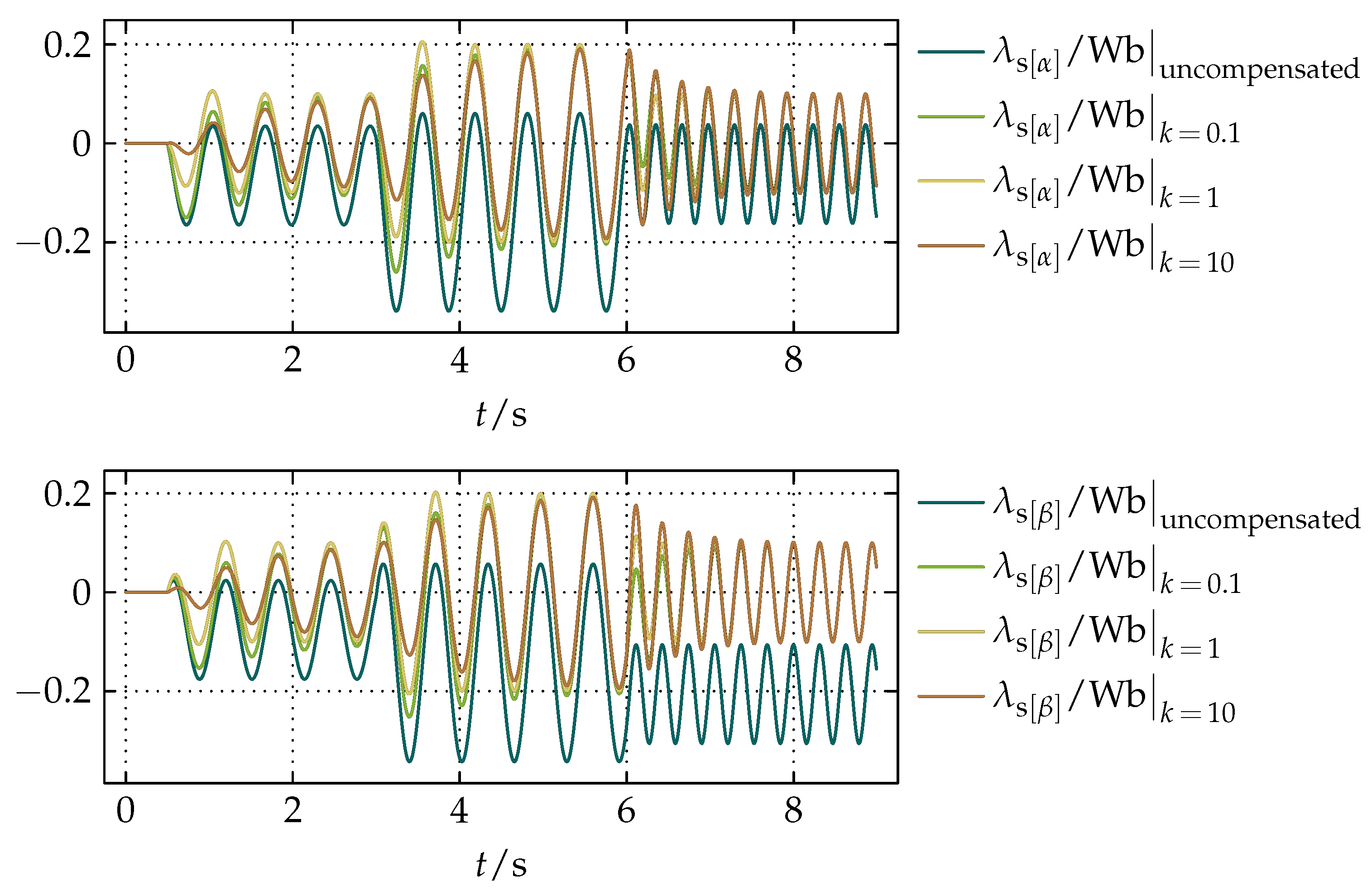 Actuators 07 00063 g007
