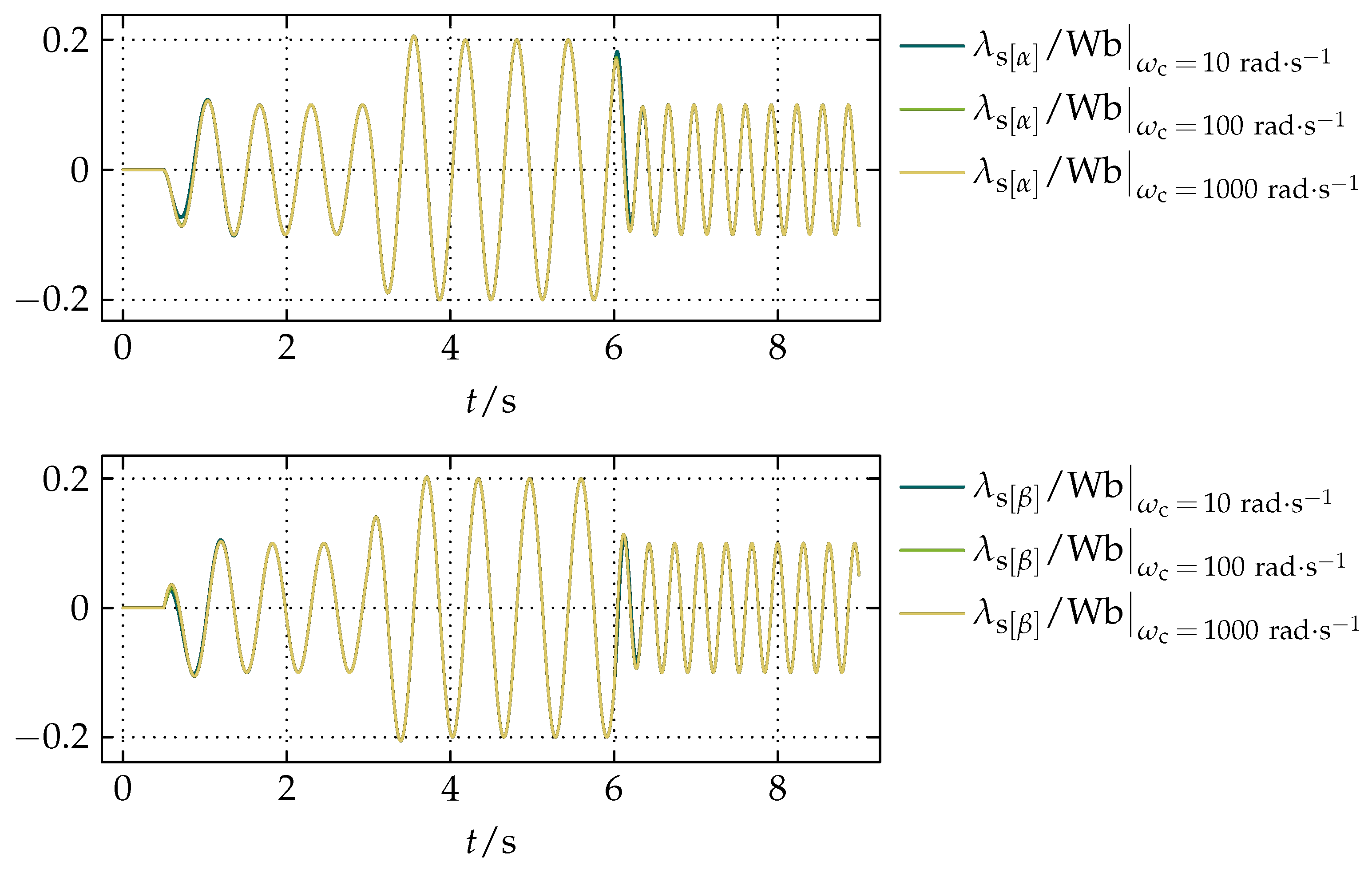 Actuators 07 00063 g008
