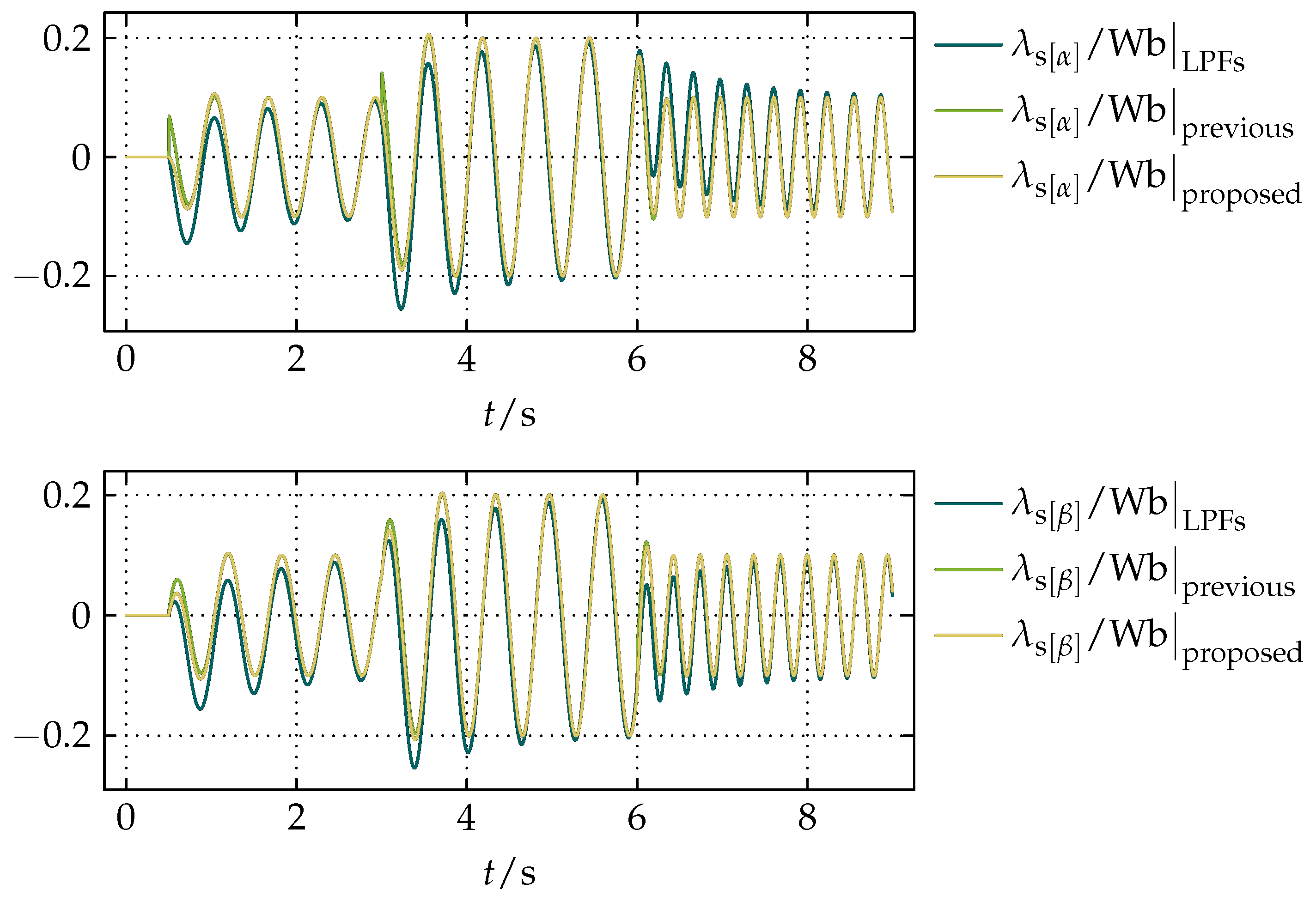 Actuators 07 00063 g010