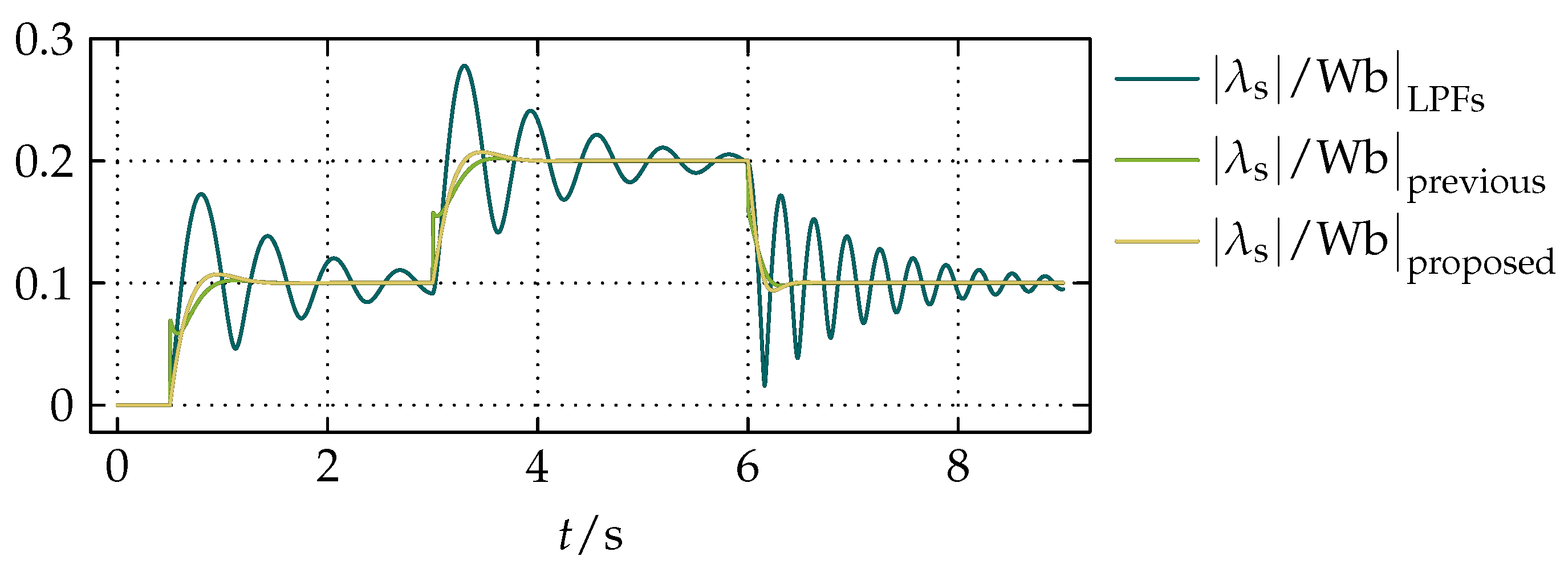 Actuators 07 00063 g011