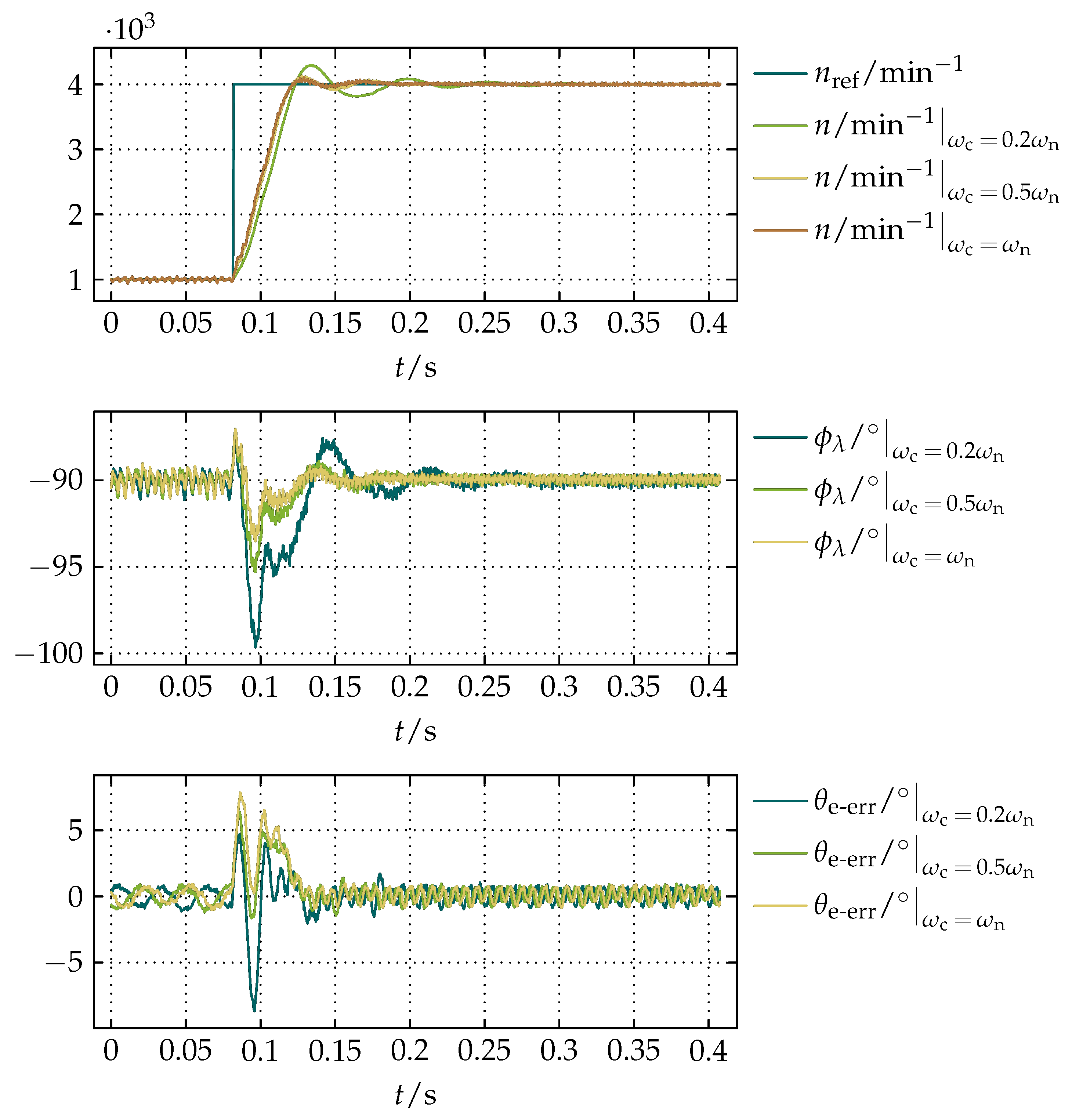 Actuators 07 00063 g016