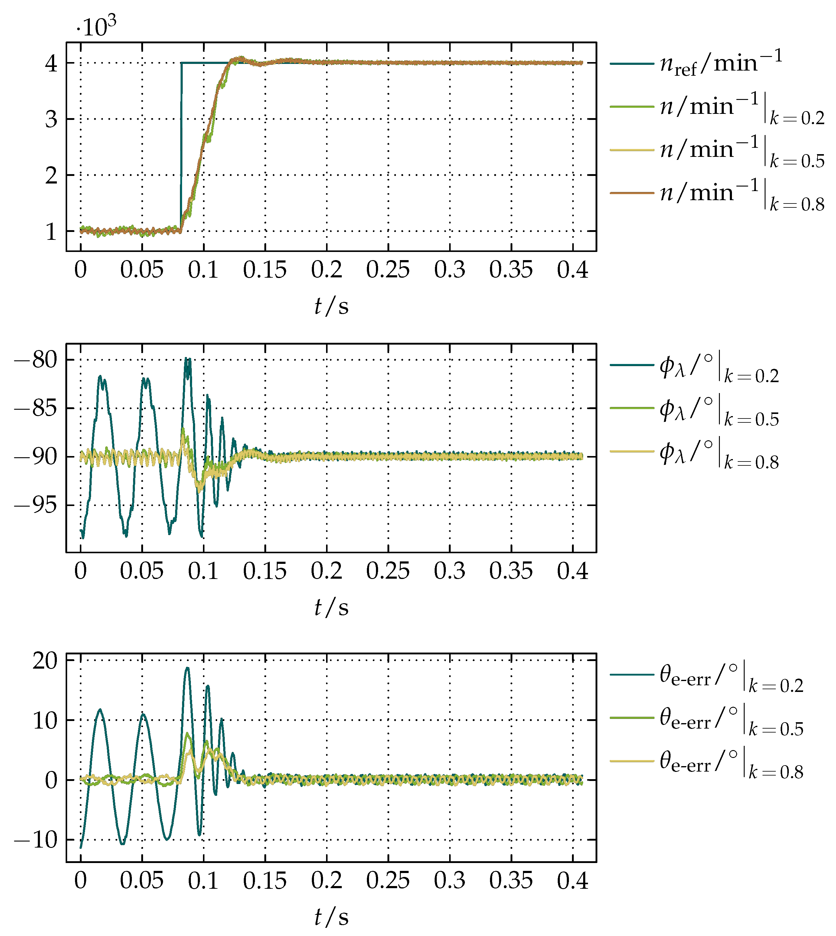 Actuators 07 00063 g017