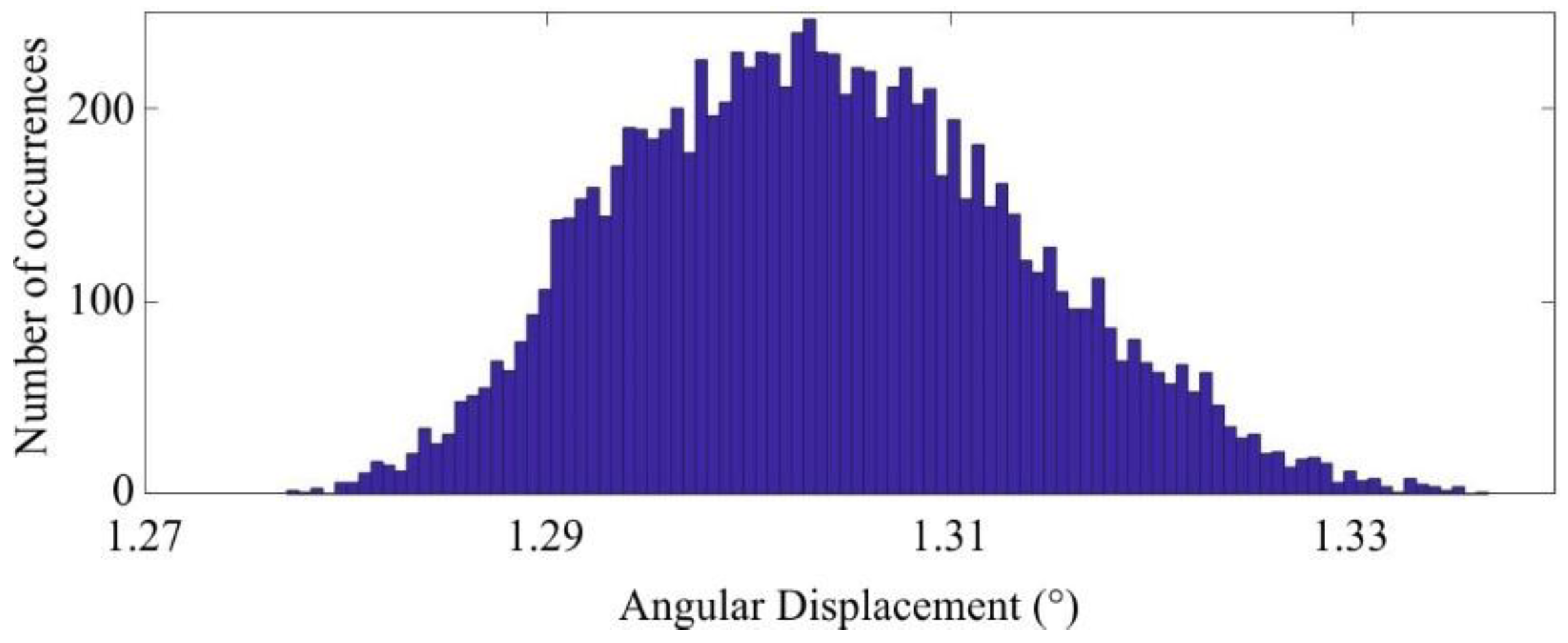 Actuators 07 00064 g012