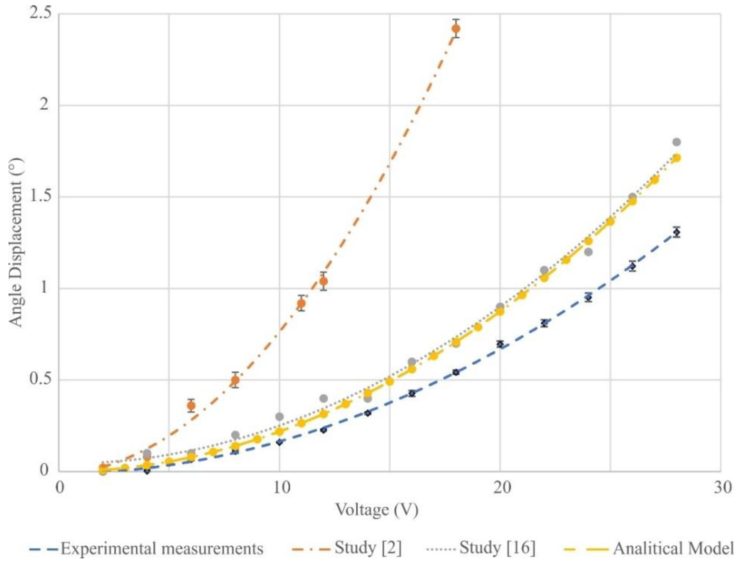Actuators 07 00064 g013