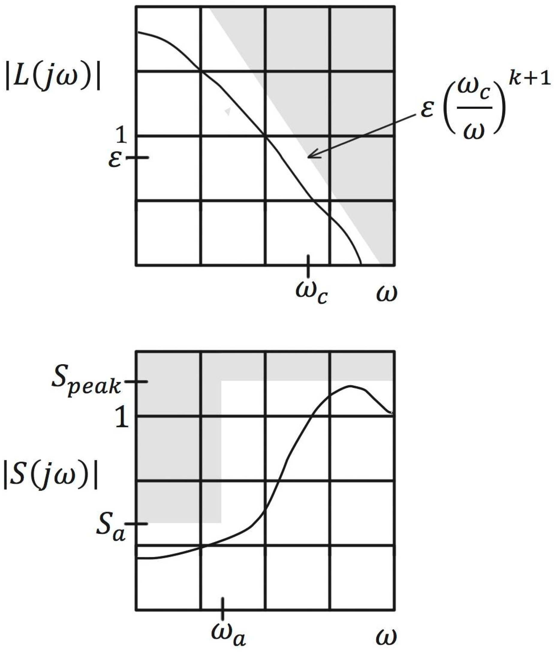 Actuators 07 00066 g002
