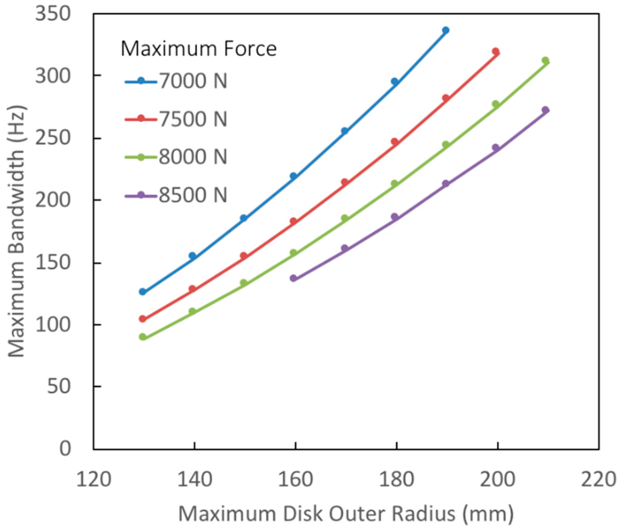 Actuators 07 00066 g003