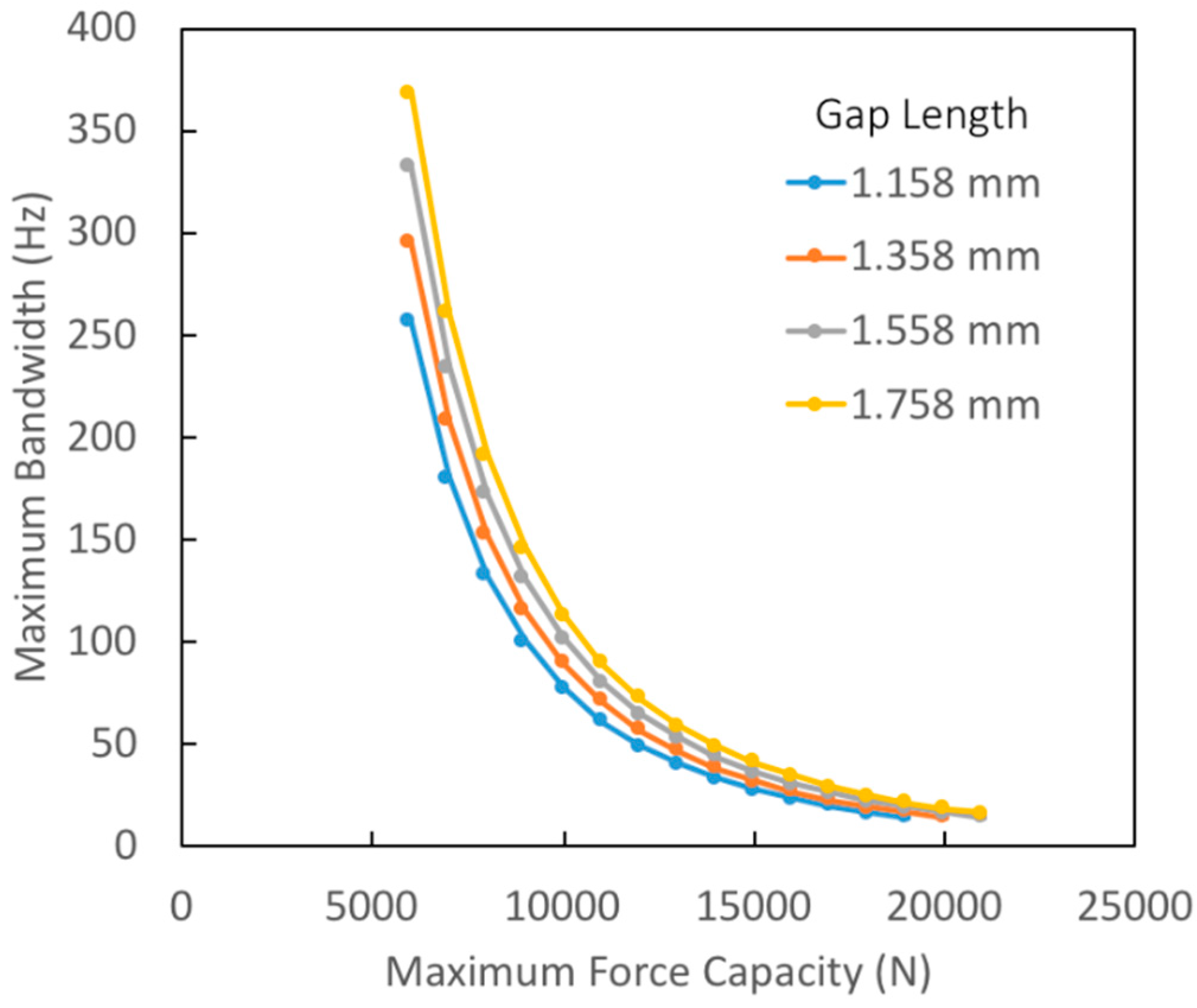 Actuators 07 00066 g004