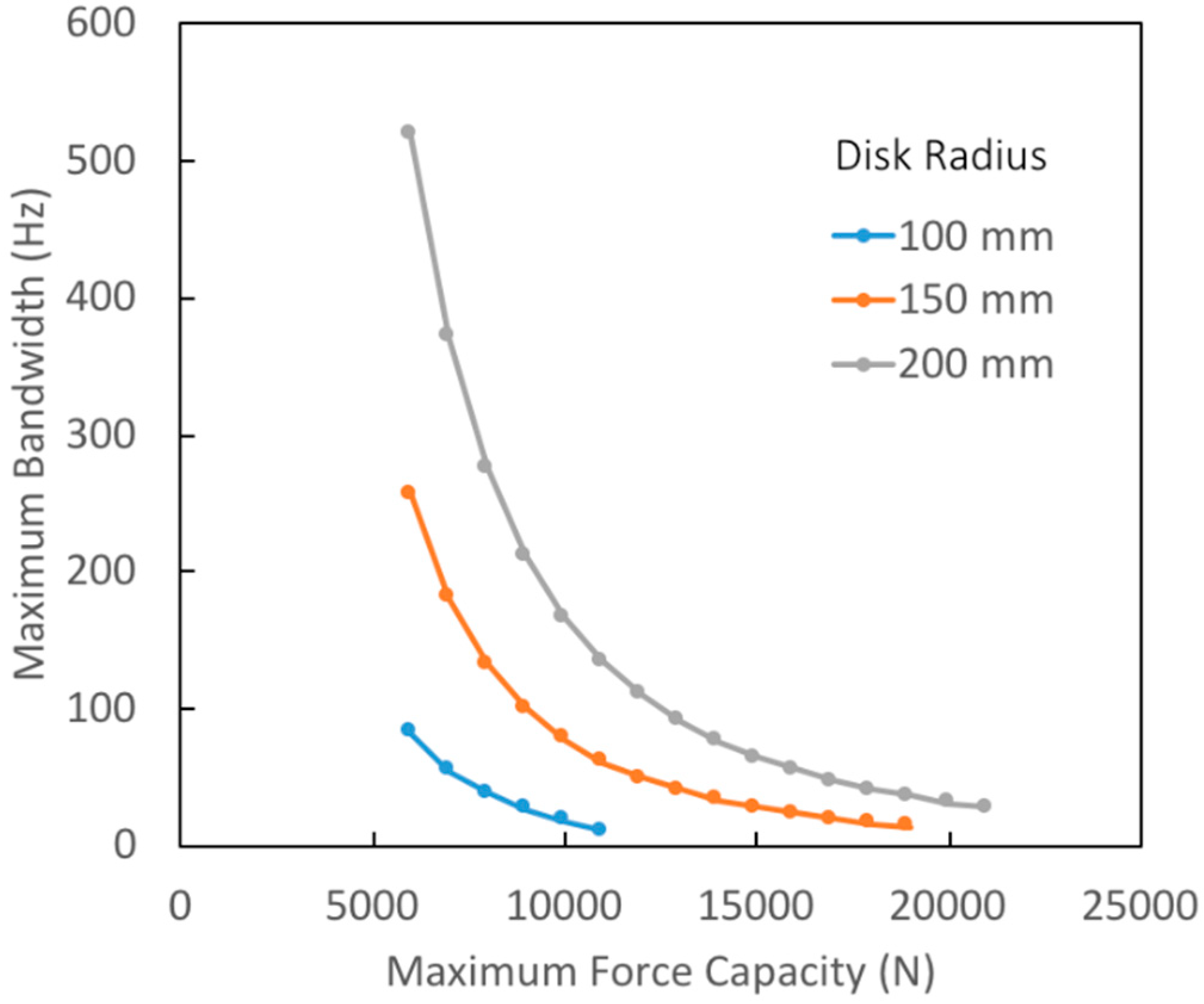 Actuators 07 00066 g005