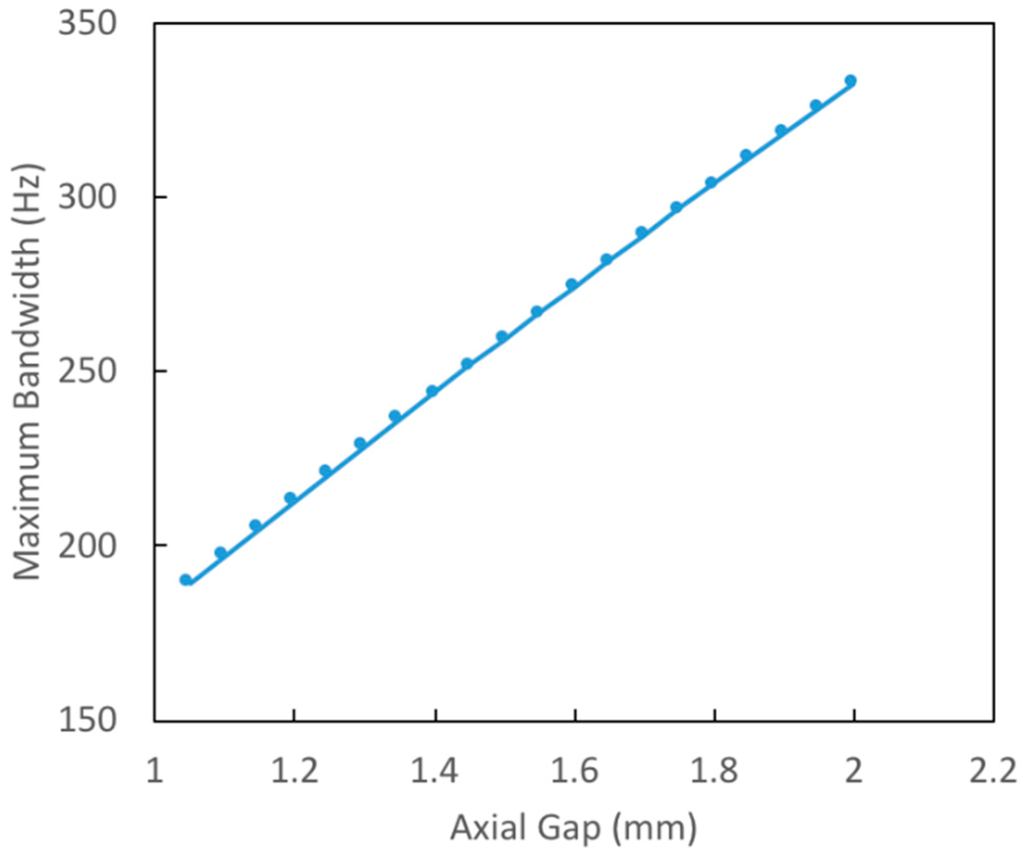 Actuators 07 00066 g006