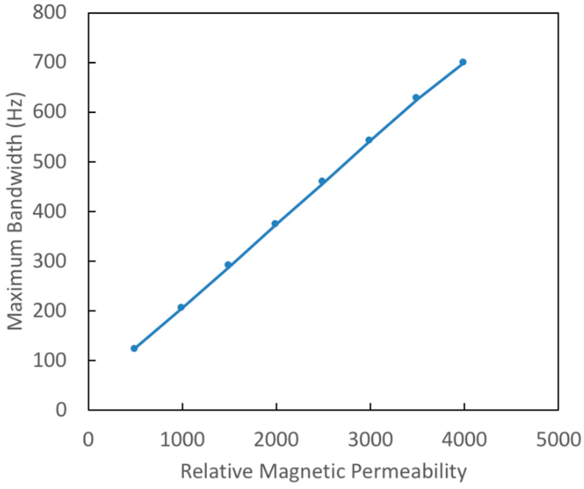 Actuators 07 00066 g007