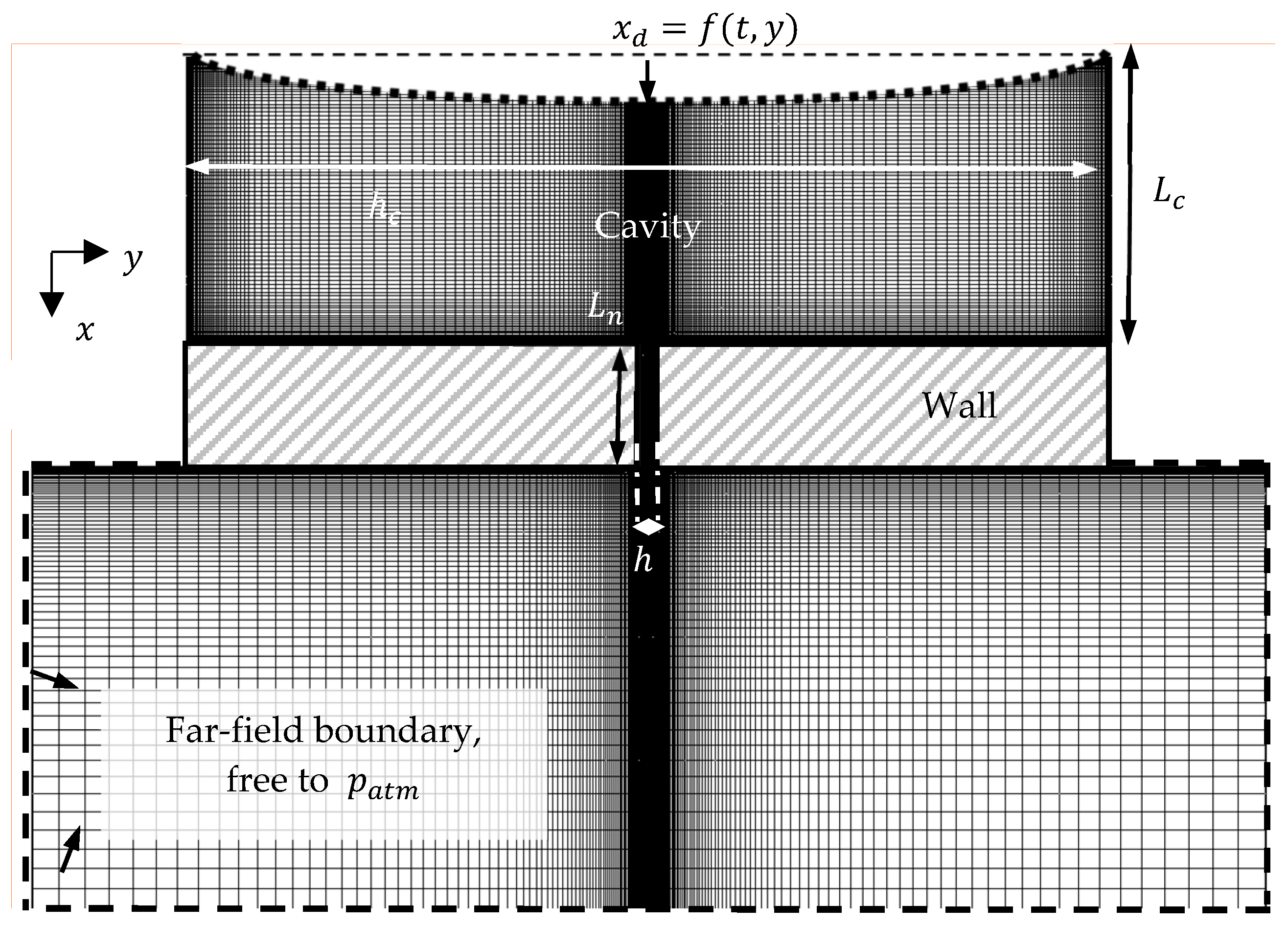 Actuators 07 00067 g002