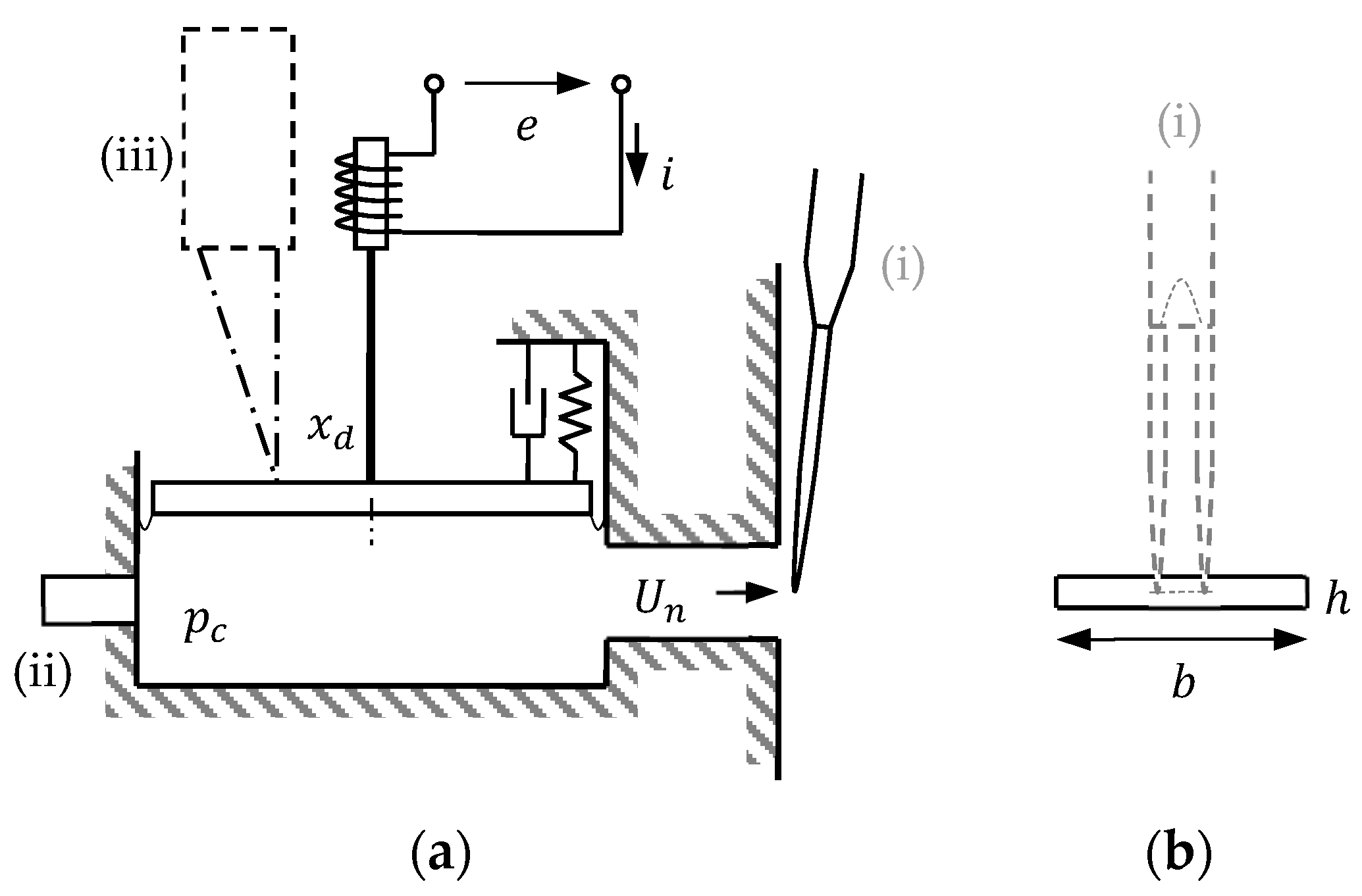 Actuators 07 00067 g003